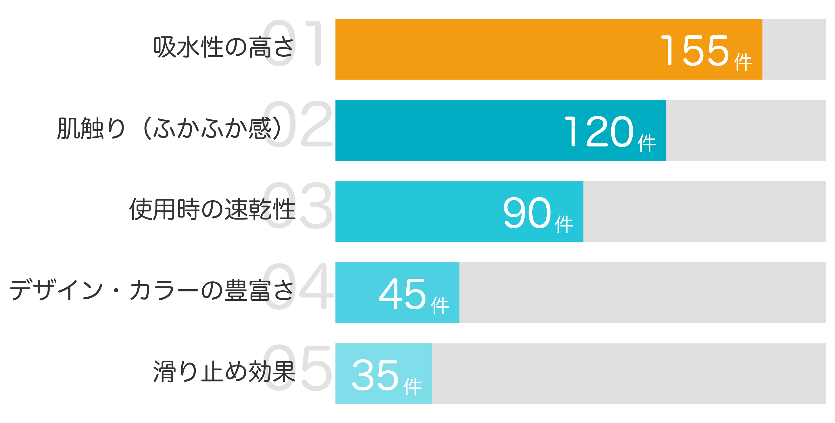 みんなが「買ってよかった」と答えたポイント TOP5