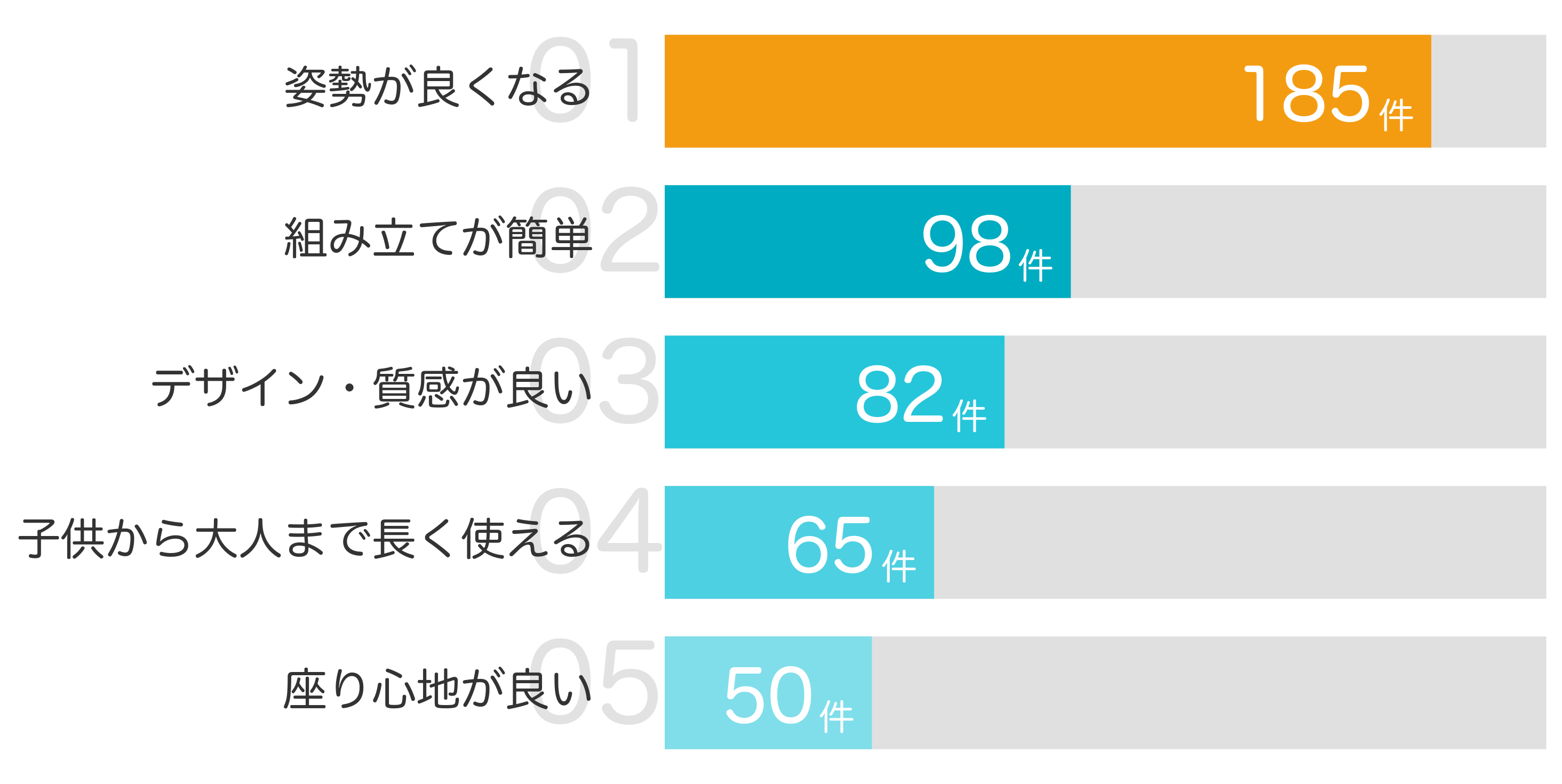 みんなが「買ってよかった」と答えたポイント TOP5