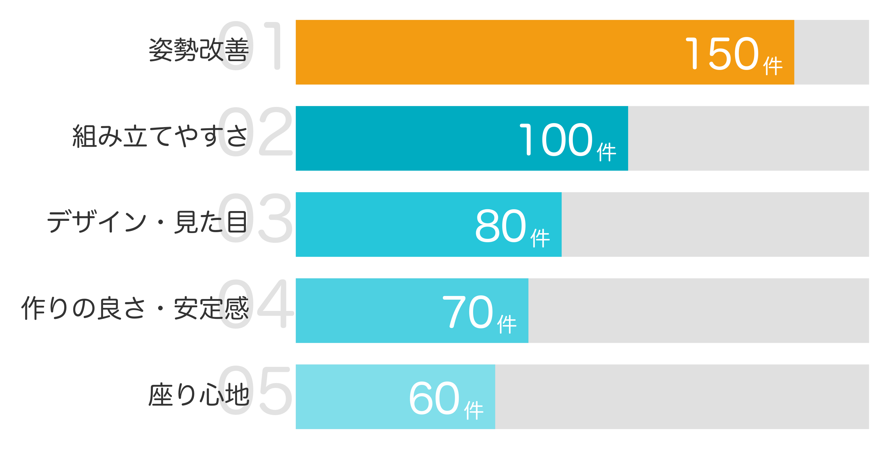 みんなが「買ってよかった」と答えたポイント TOP5