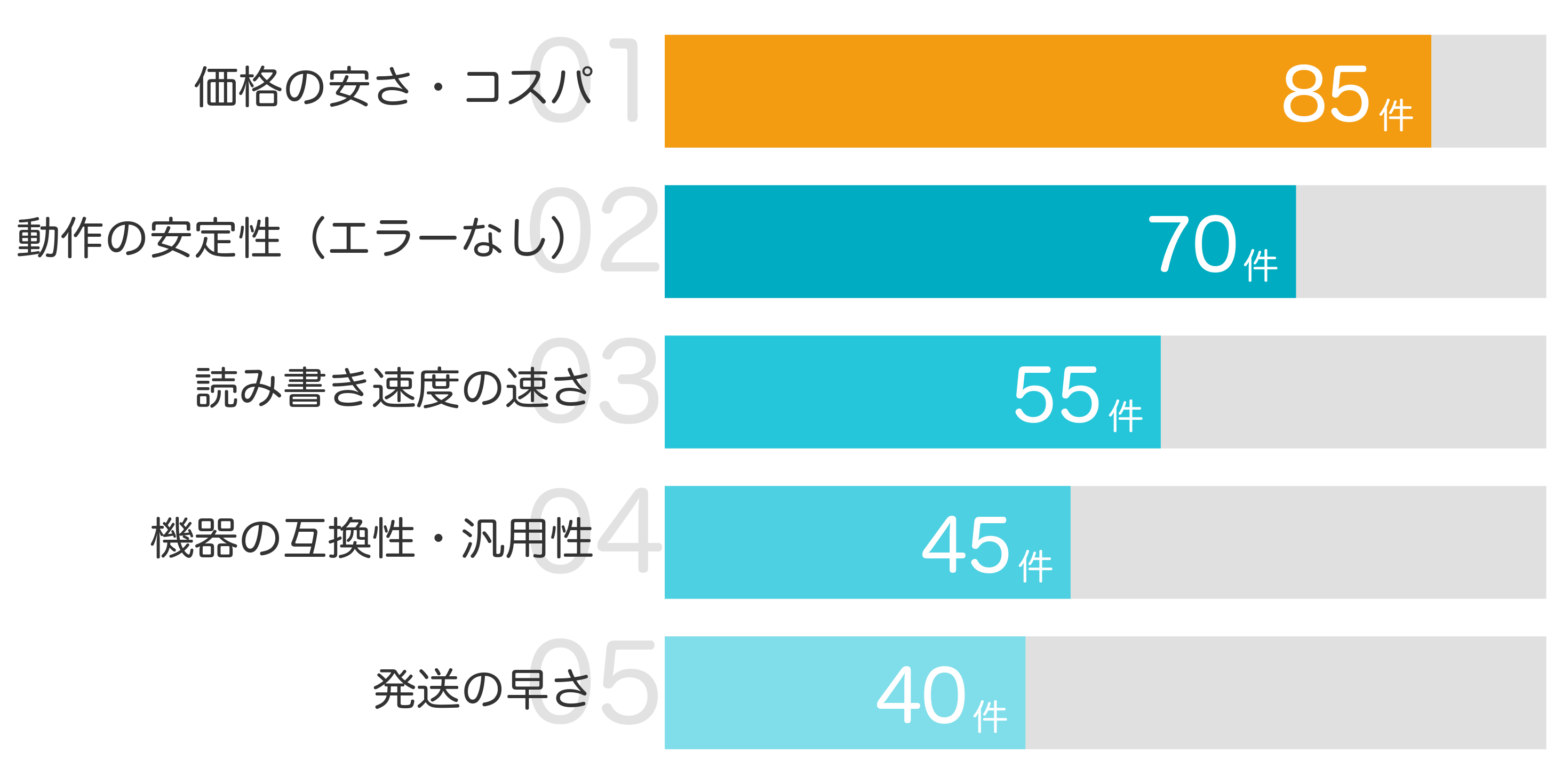 みんなが「買ってよかった」と答えたポイント TOP5