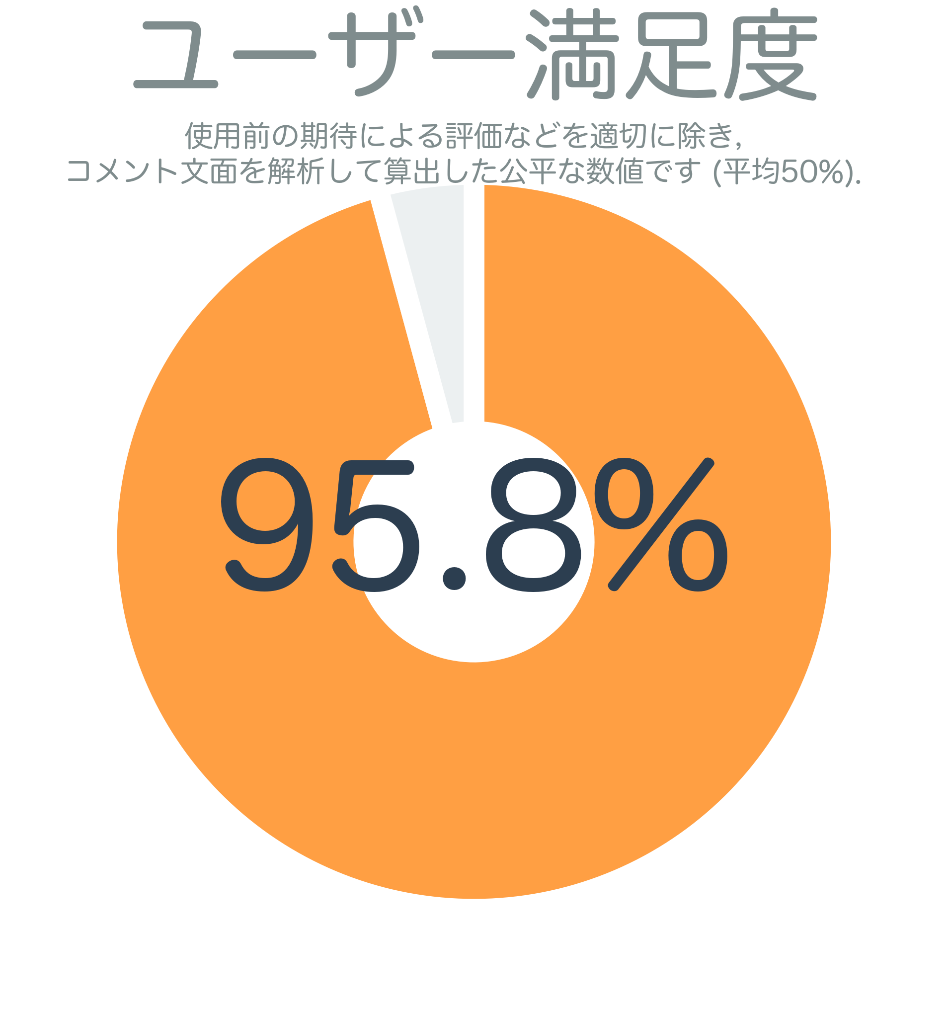 ユーザー満足度