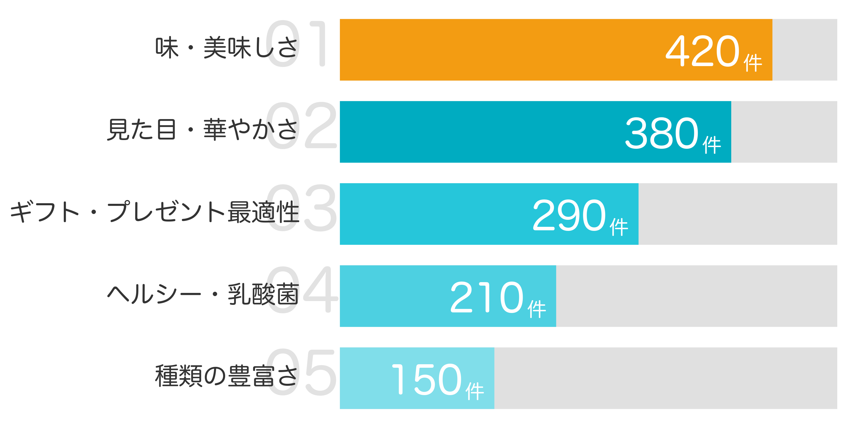 みんなが買ってよかったと答えたポイント TOP5
