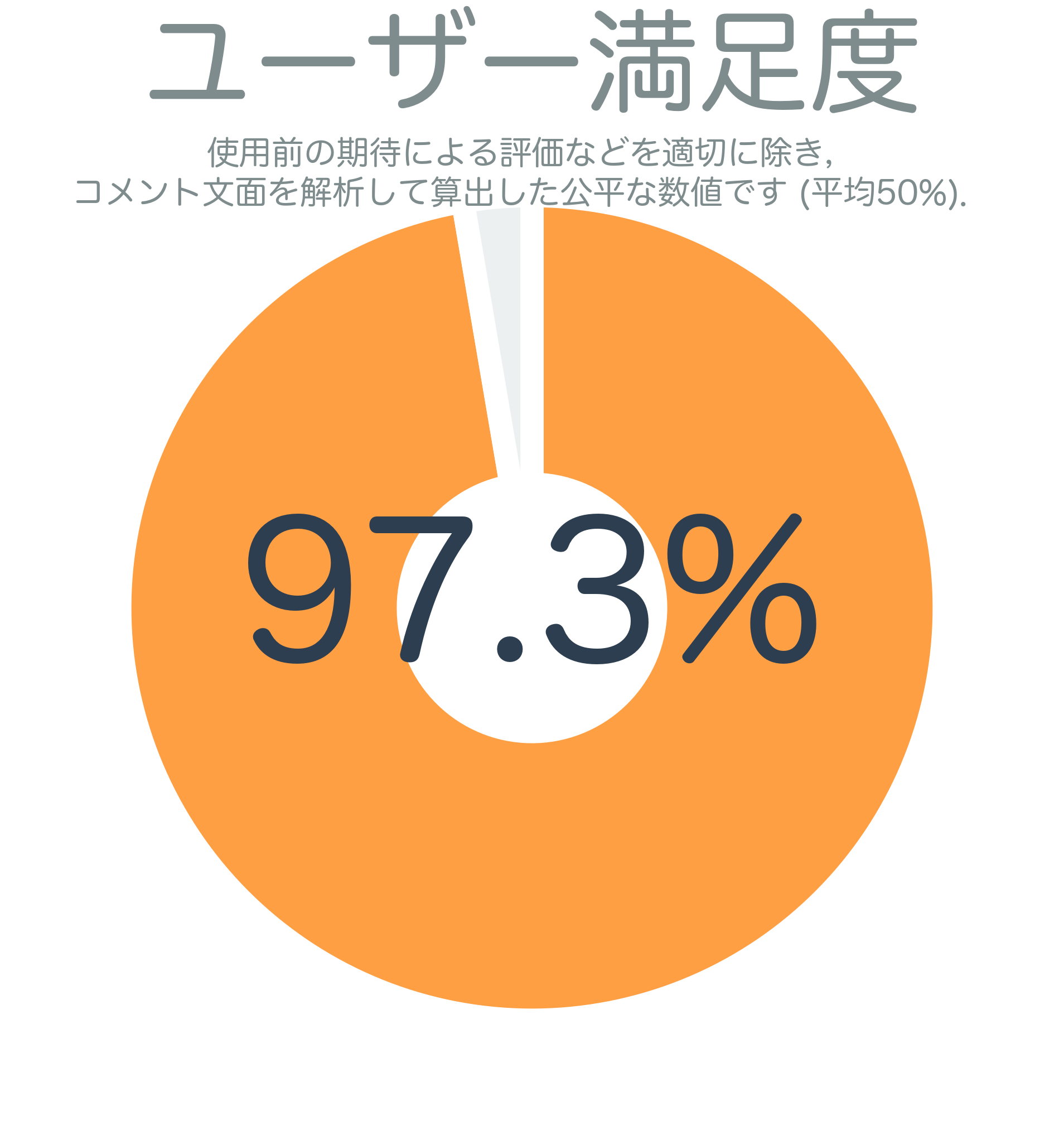 ユーザー満足度