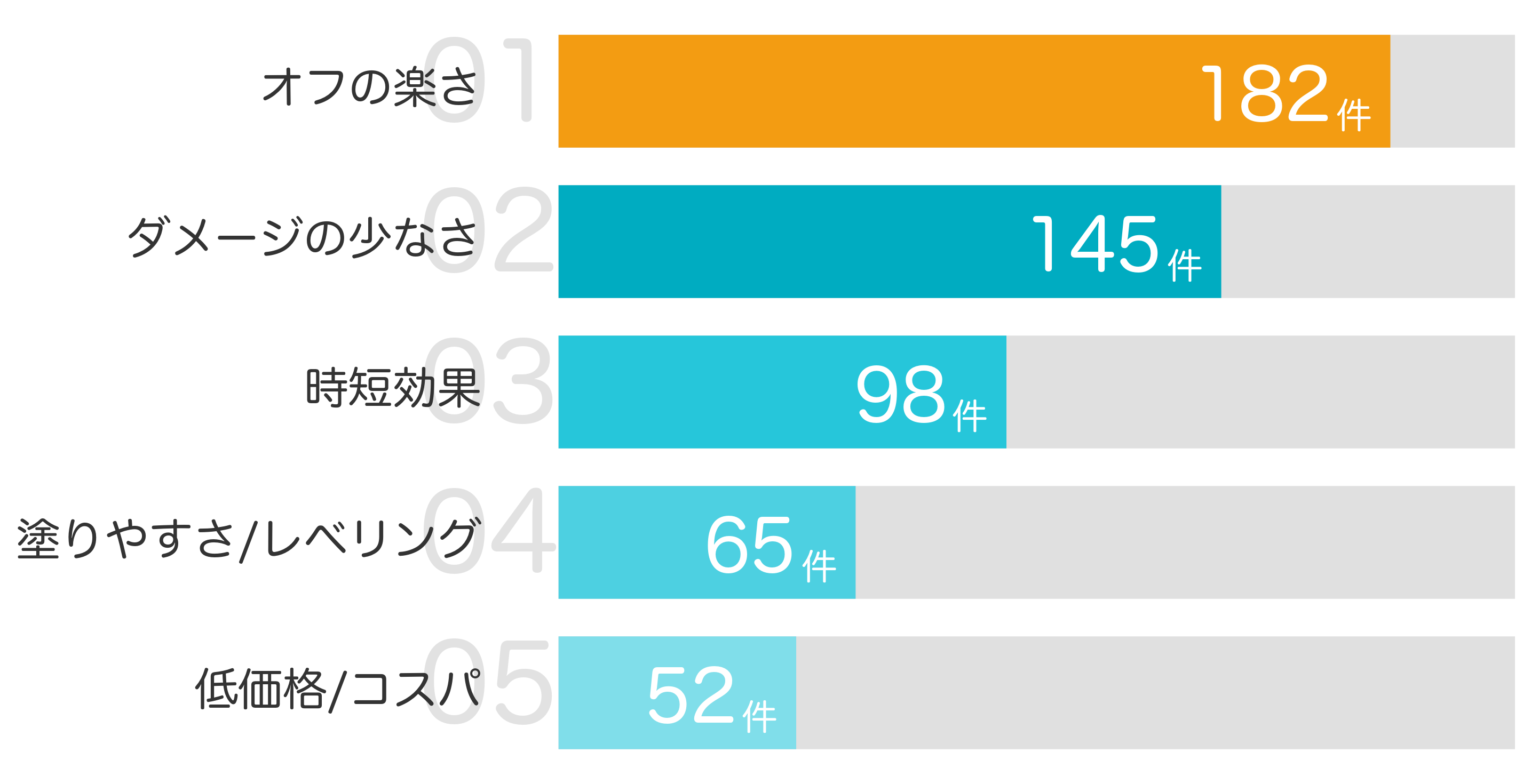 みんなが「買ってよかった」と答えたポイント TOP5