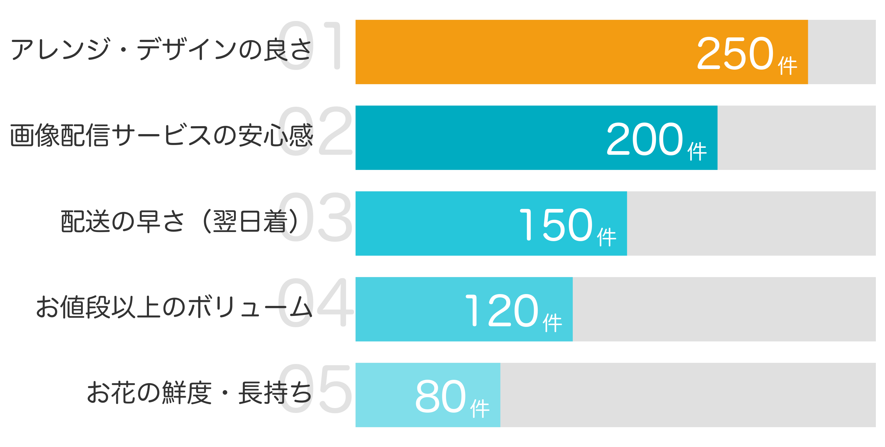 みんなが買ってよかったと答えたポイント TOP5