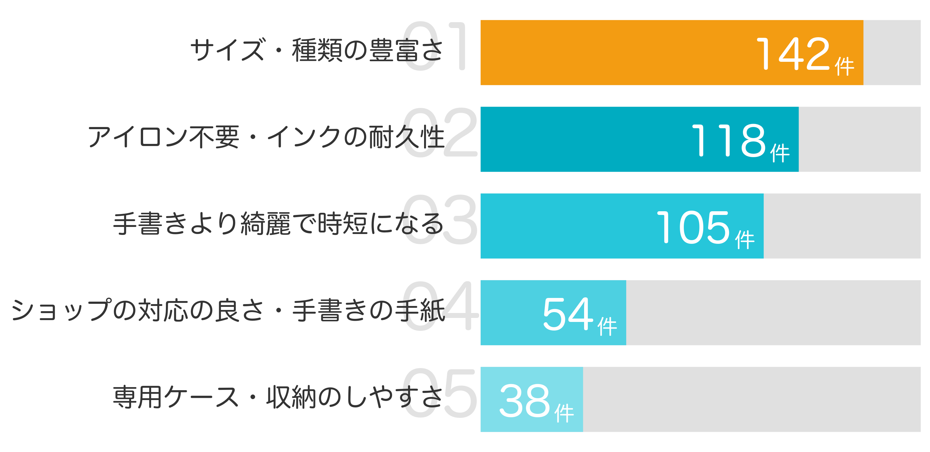 みんなが「買ってよかった」と答えたポイント TOP5