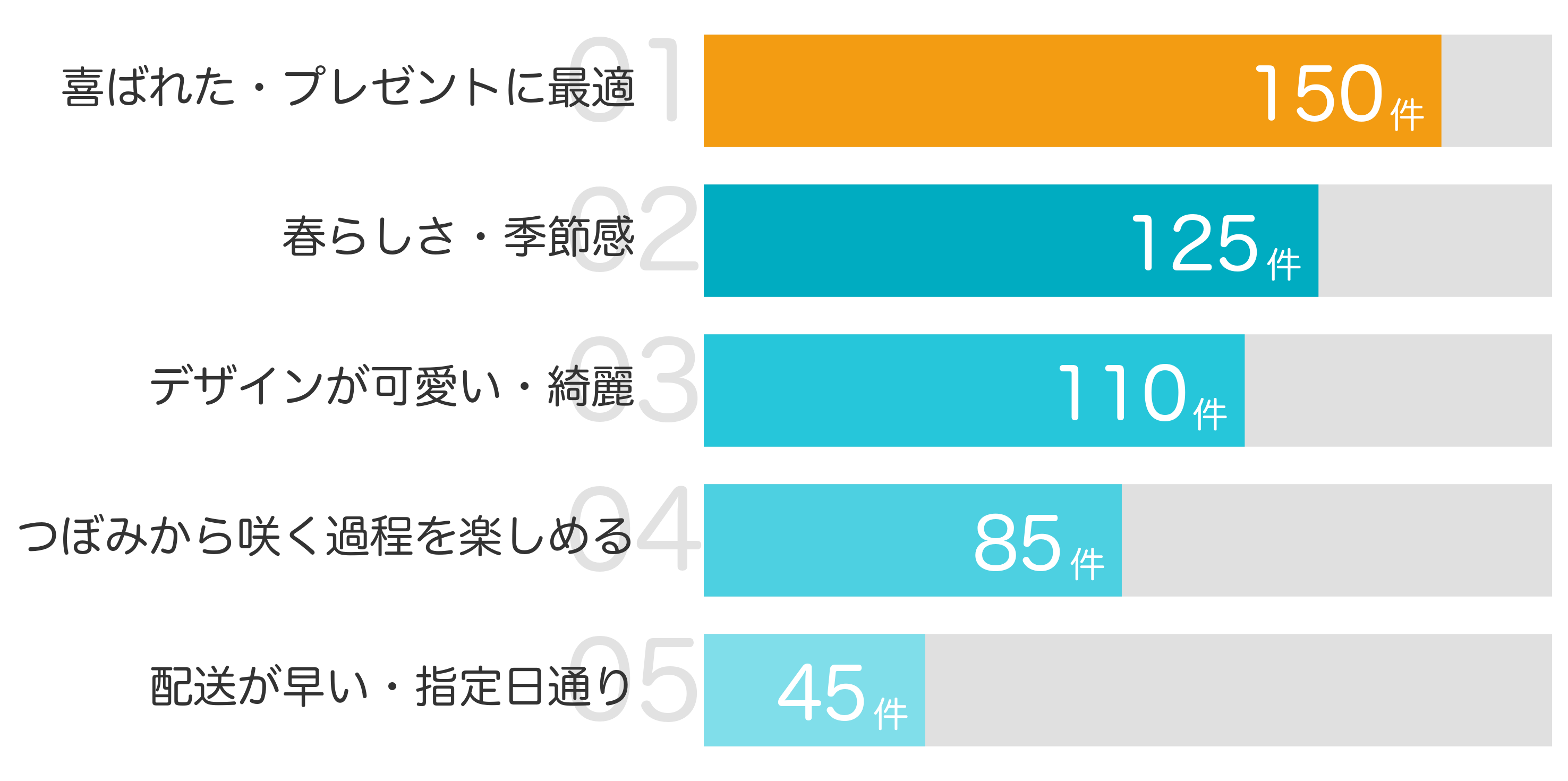 みんなが「買ってよかった」と答えたポイント TOP5
