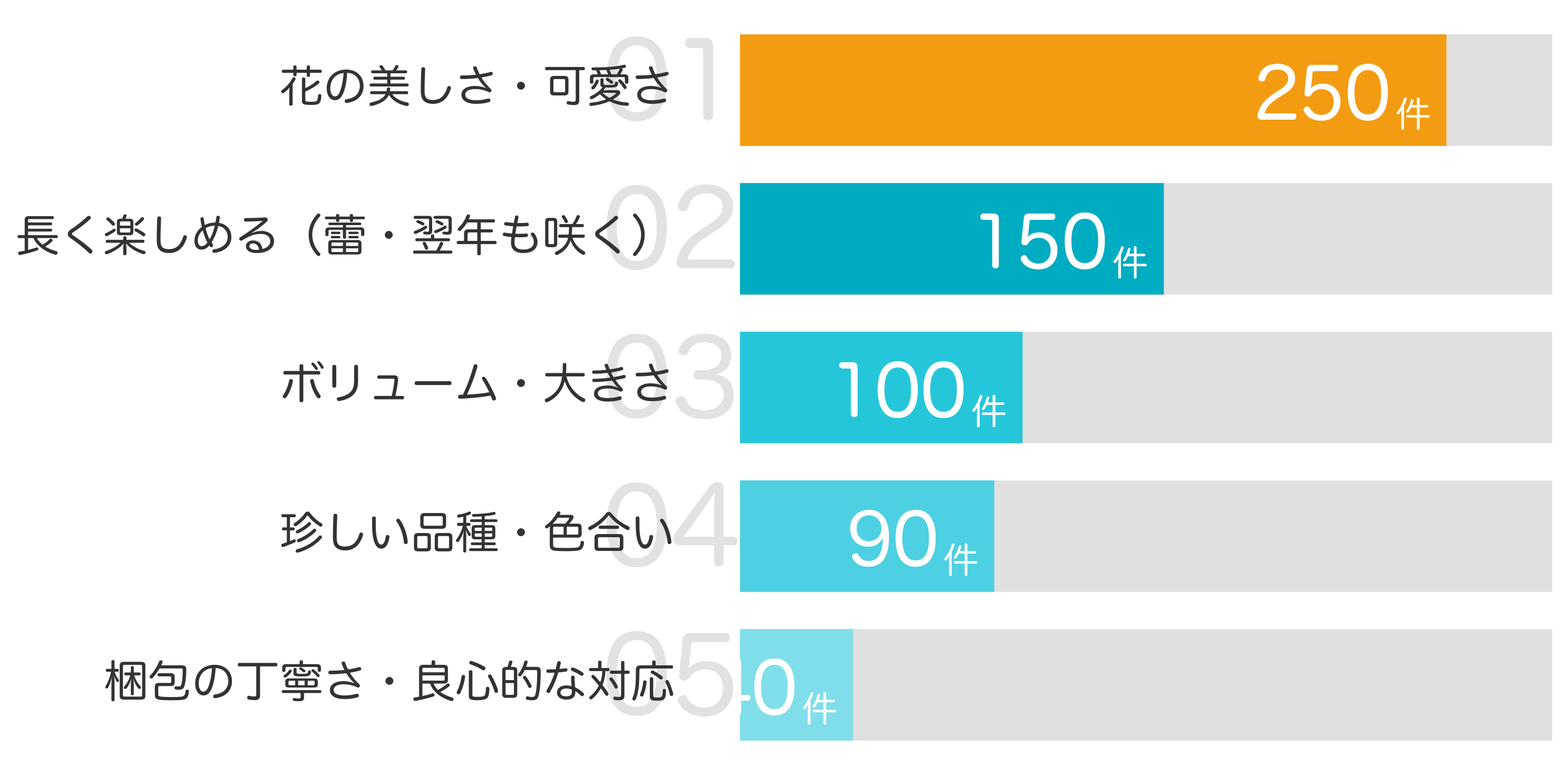 みんなが「買ってよかった」と答えたポイント TOP5