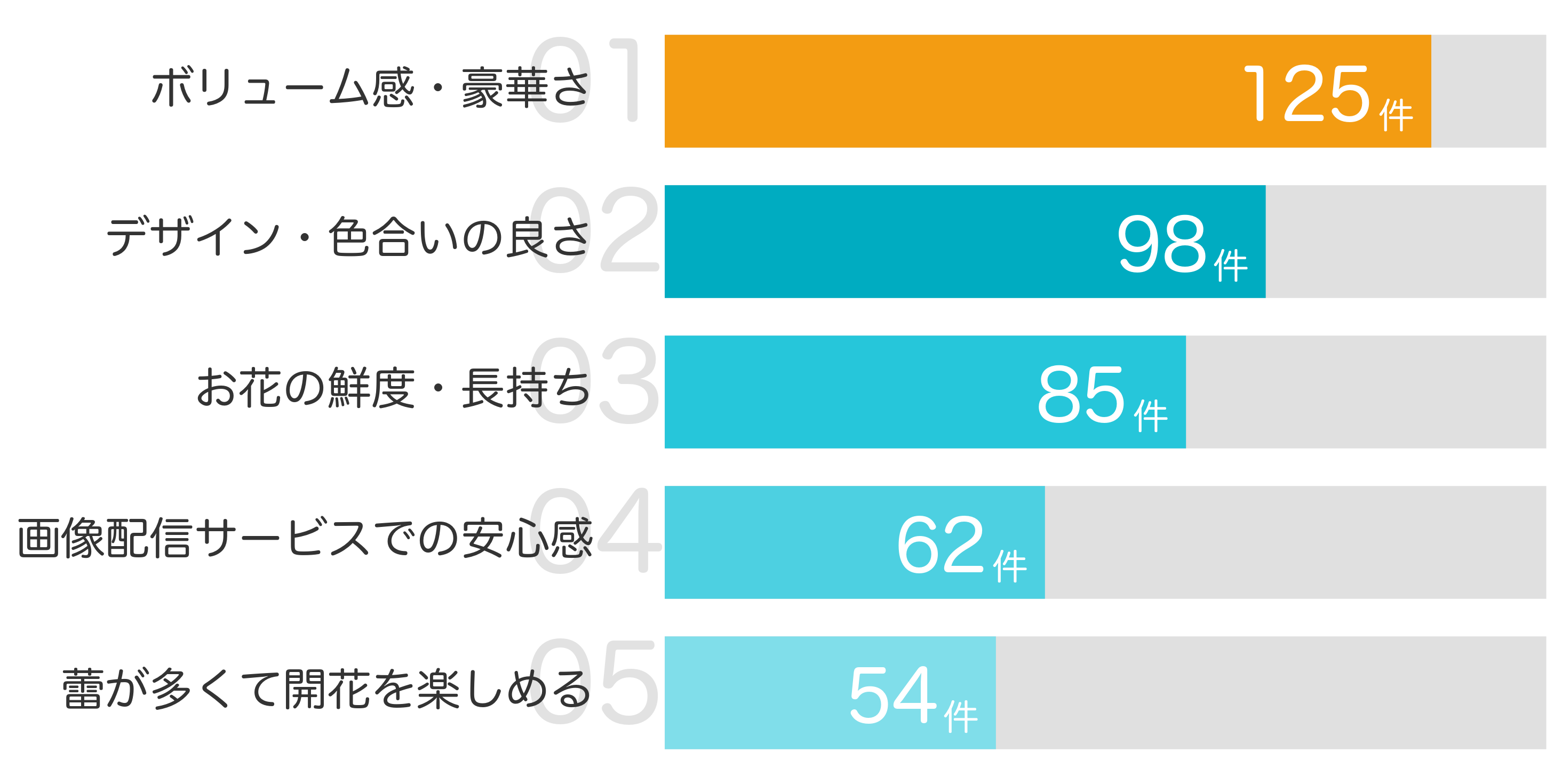 みんなが「買ってよかった」と答えたポイント TOP5