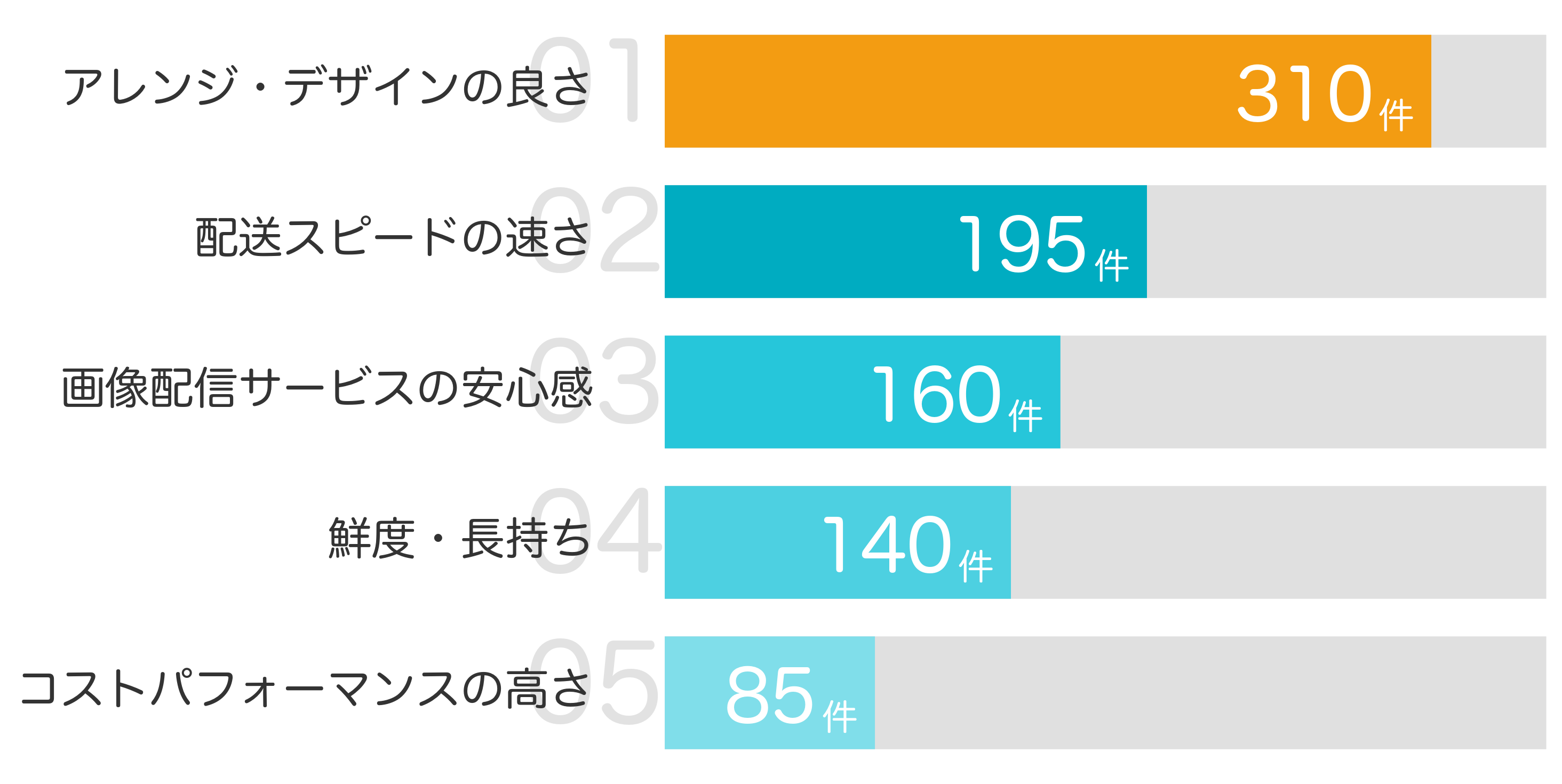 みんなが「買ってよかった」と答えたポイント TOP5