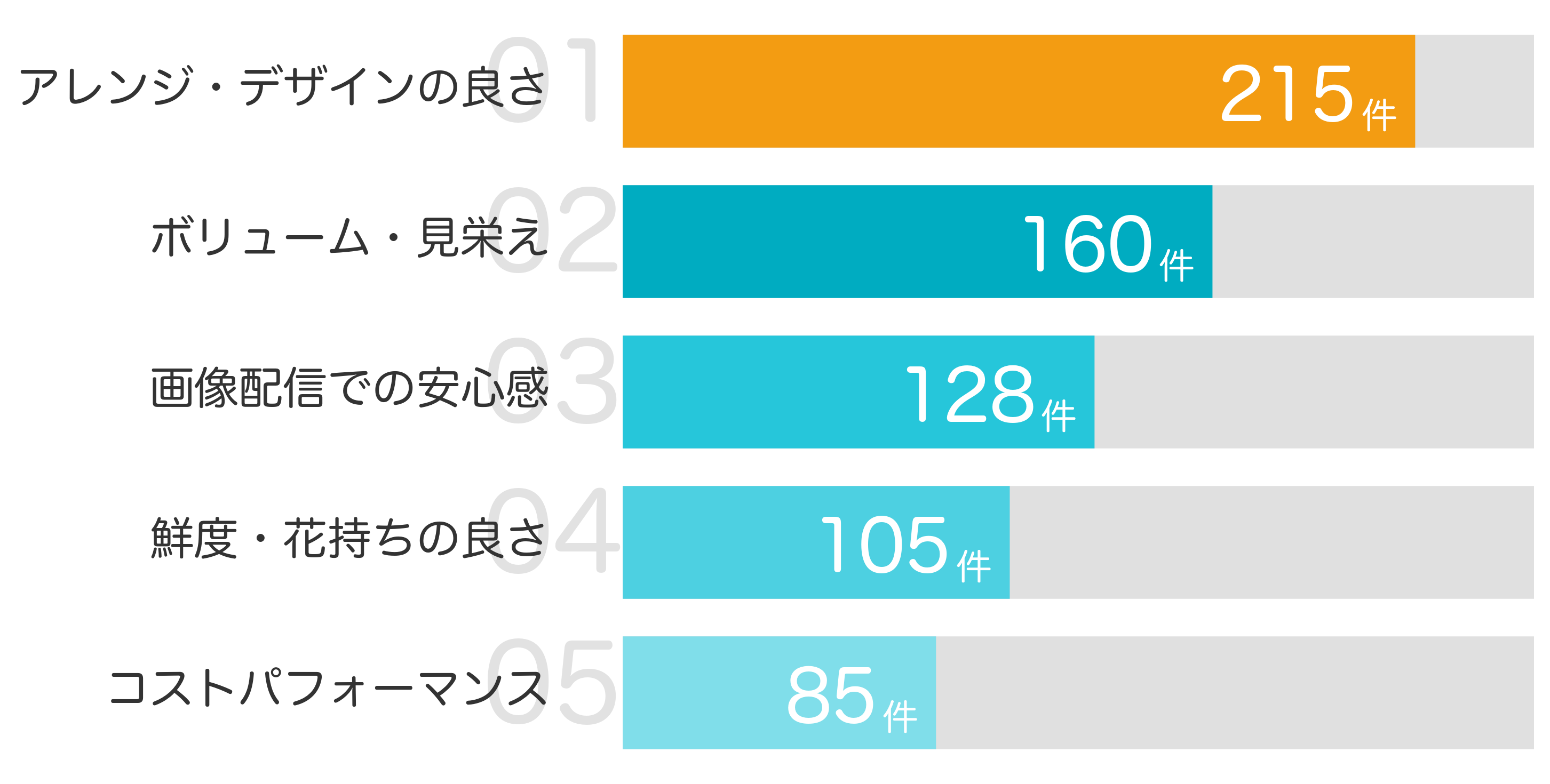 みんなが「買ってよかった」と答えたポイント TOP5