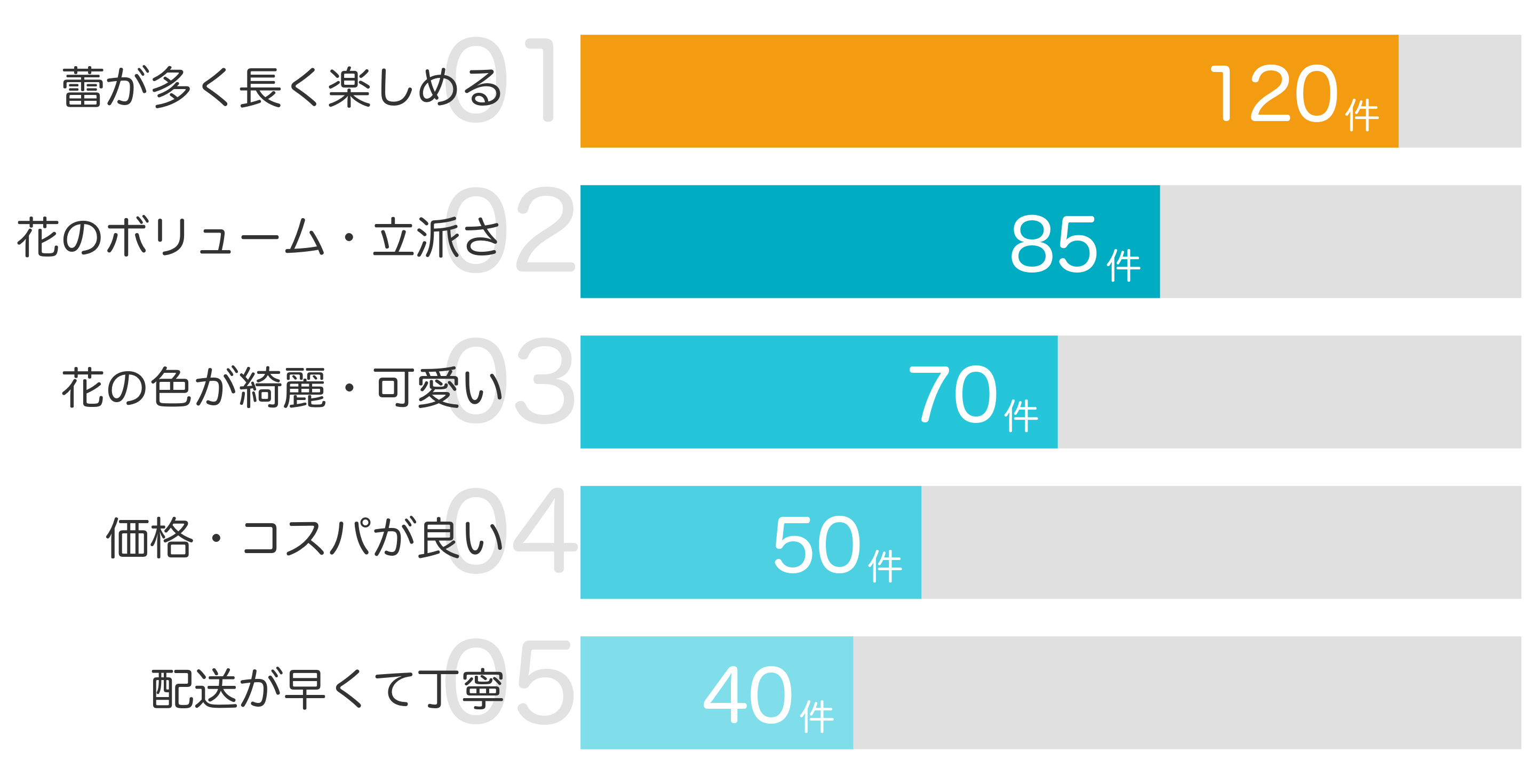 みんなが「買ってよかった」と答えたポイント TOP5