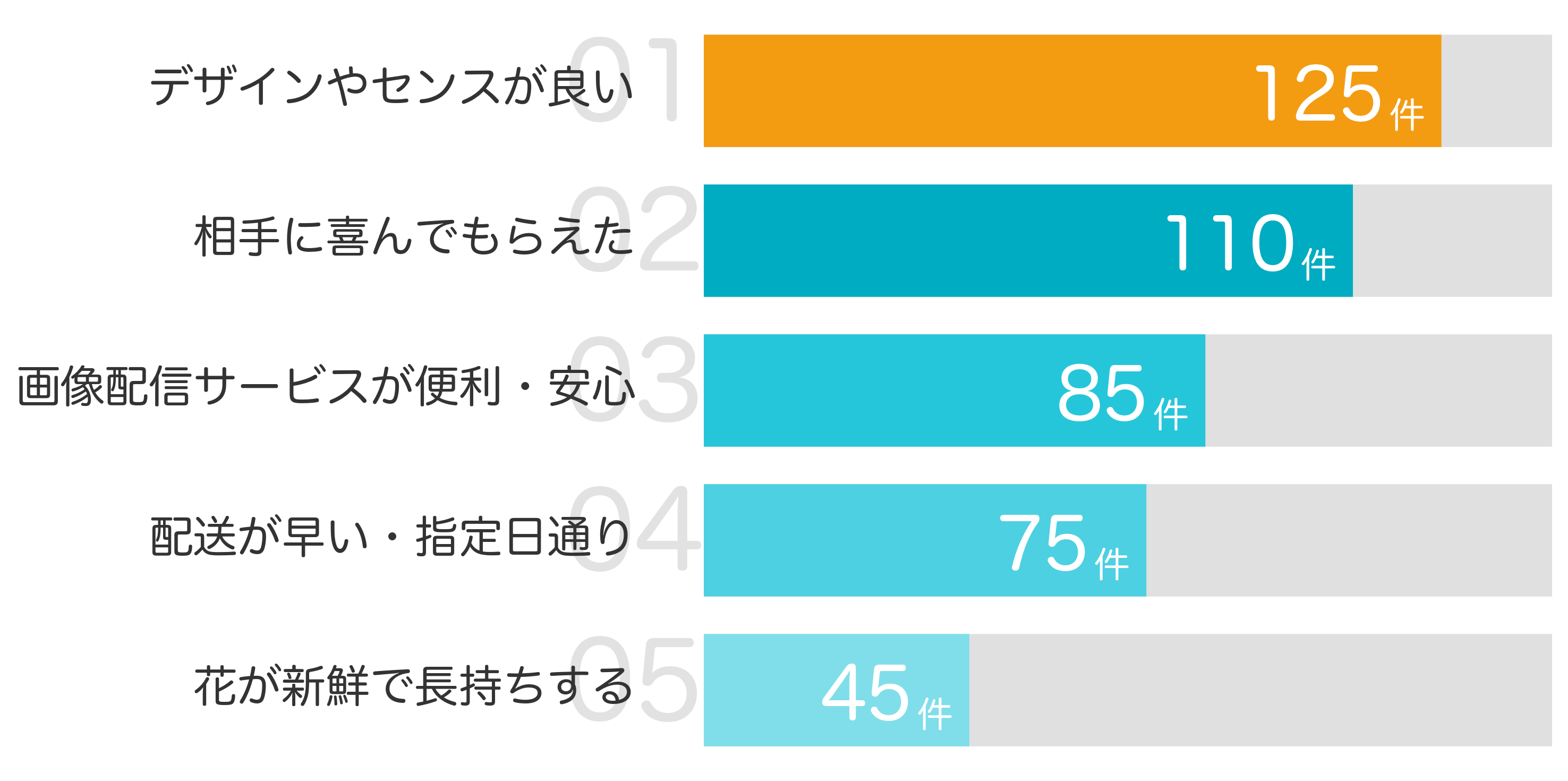 みんなが「買ってよかった」と答えたポイント TOP5