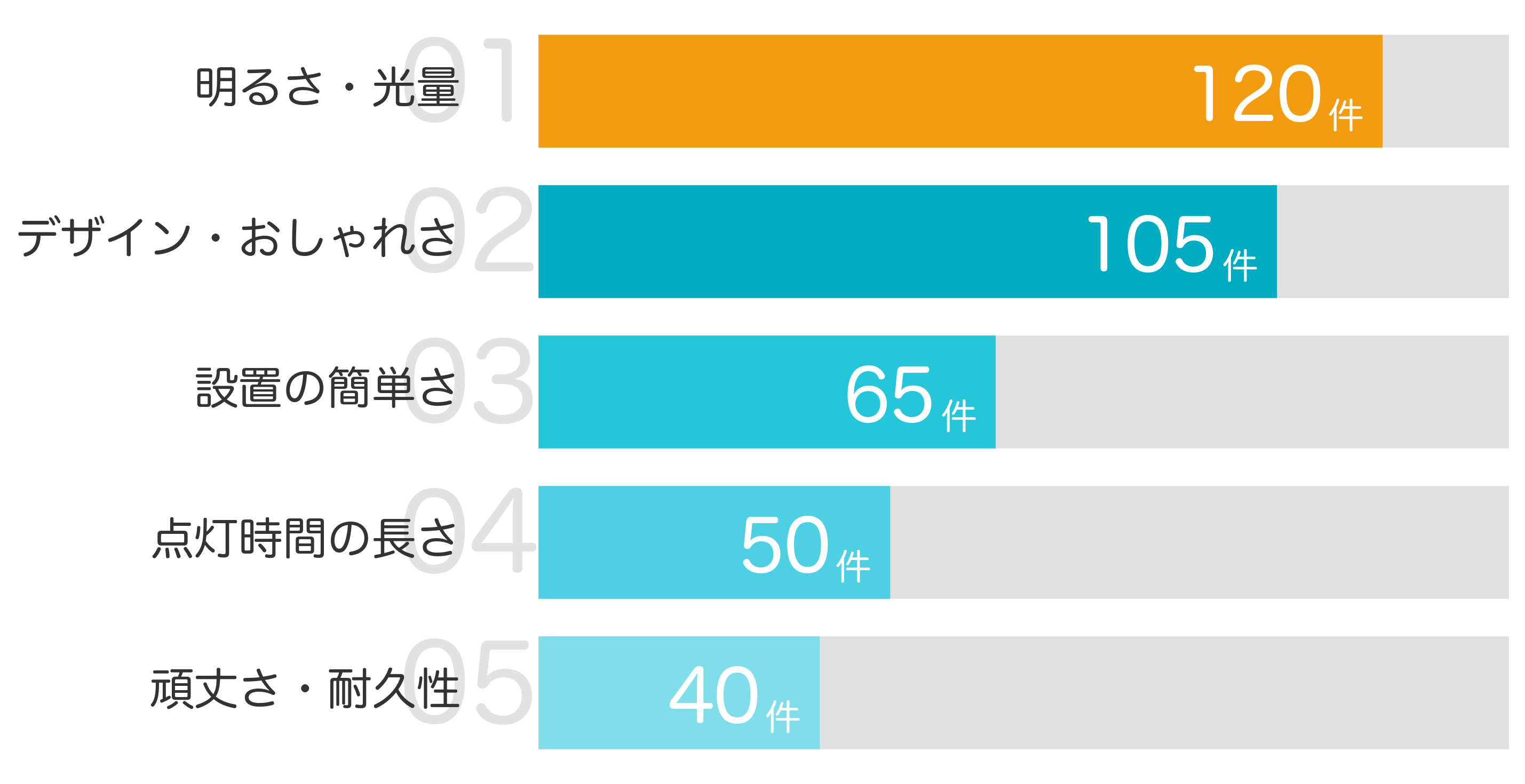 みんなが「買ってよかった」と答えたポイント TOP5