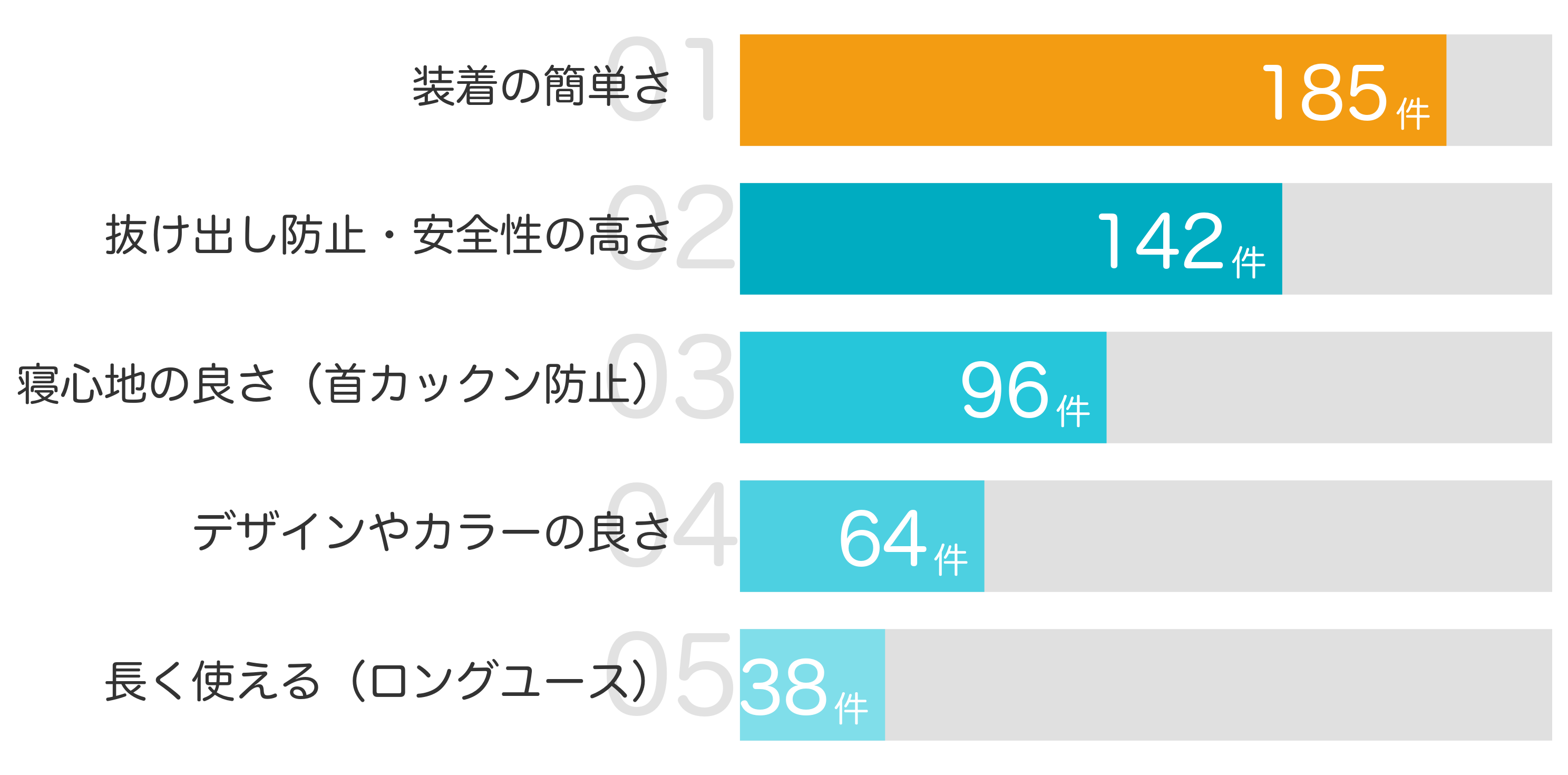 みんなが「買ってよかった」と答えたポイント TOP5