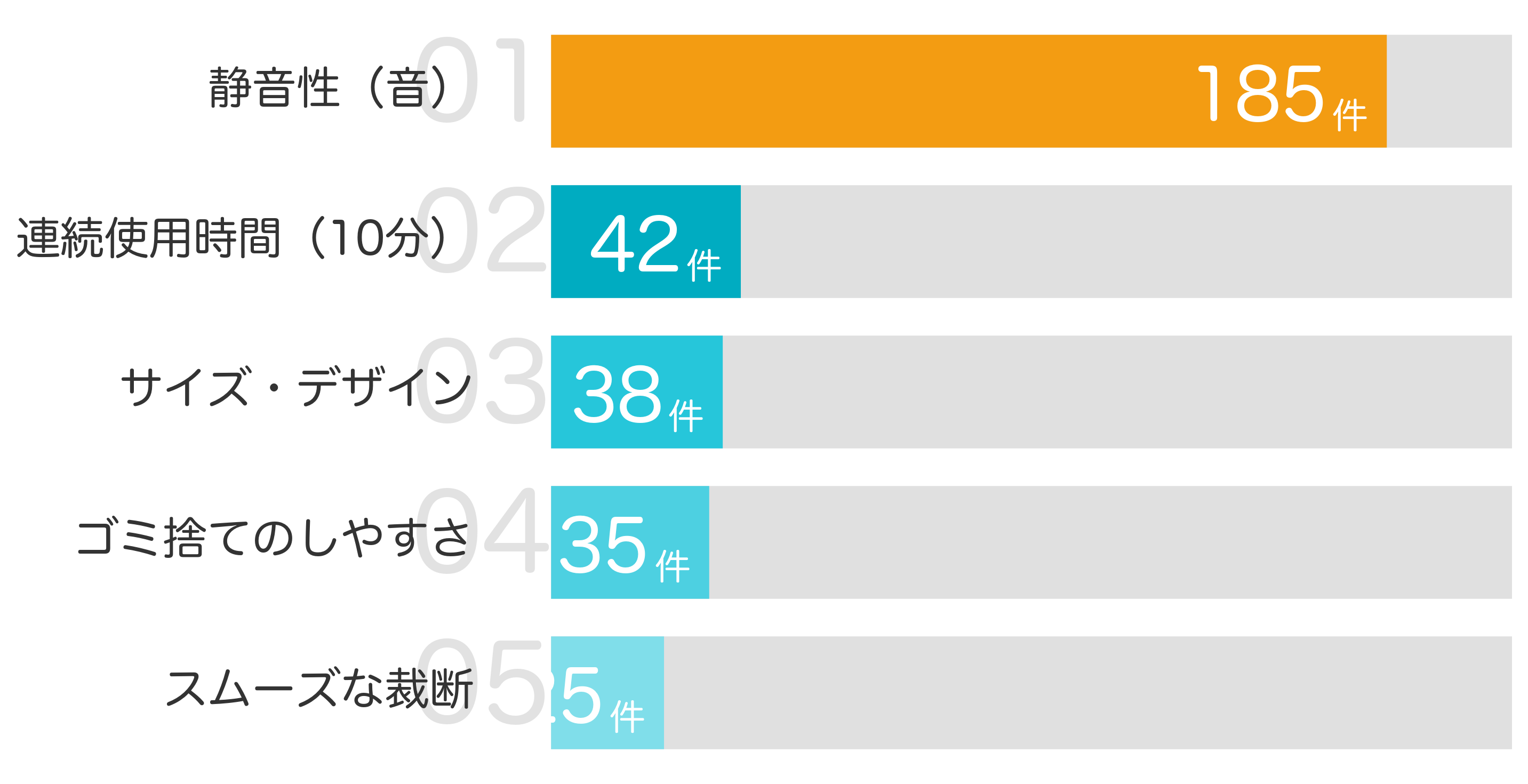 みんなが「買ってよかった」と答えたポイント TOP5