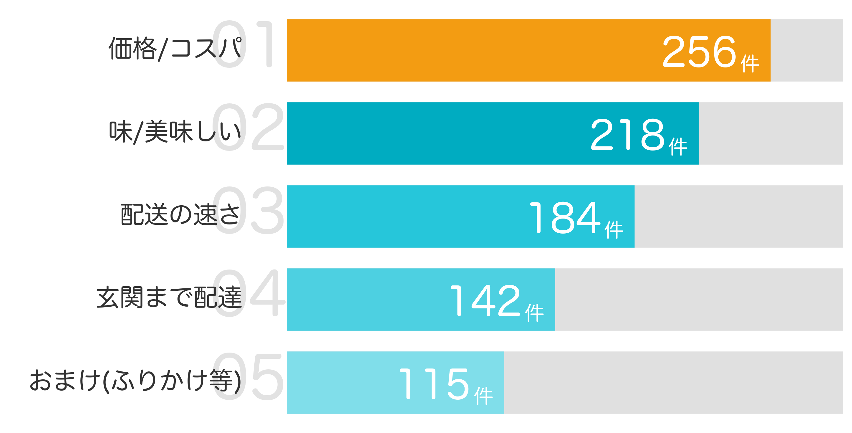 みんなが買ってよかったポイント TOP5