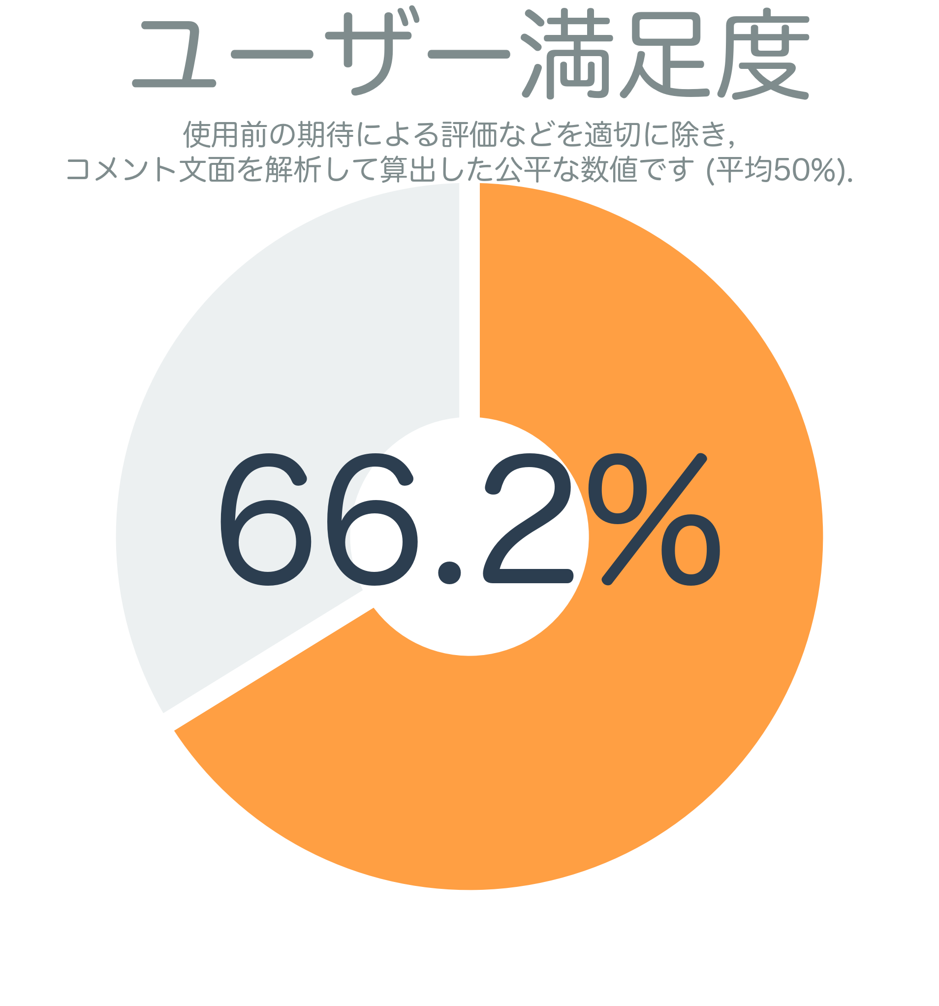 ユーザー満足度