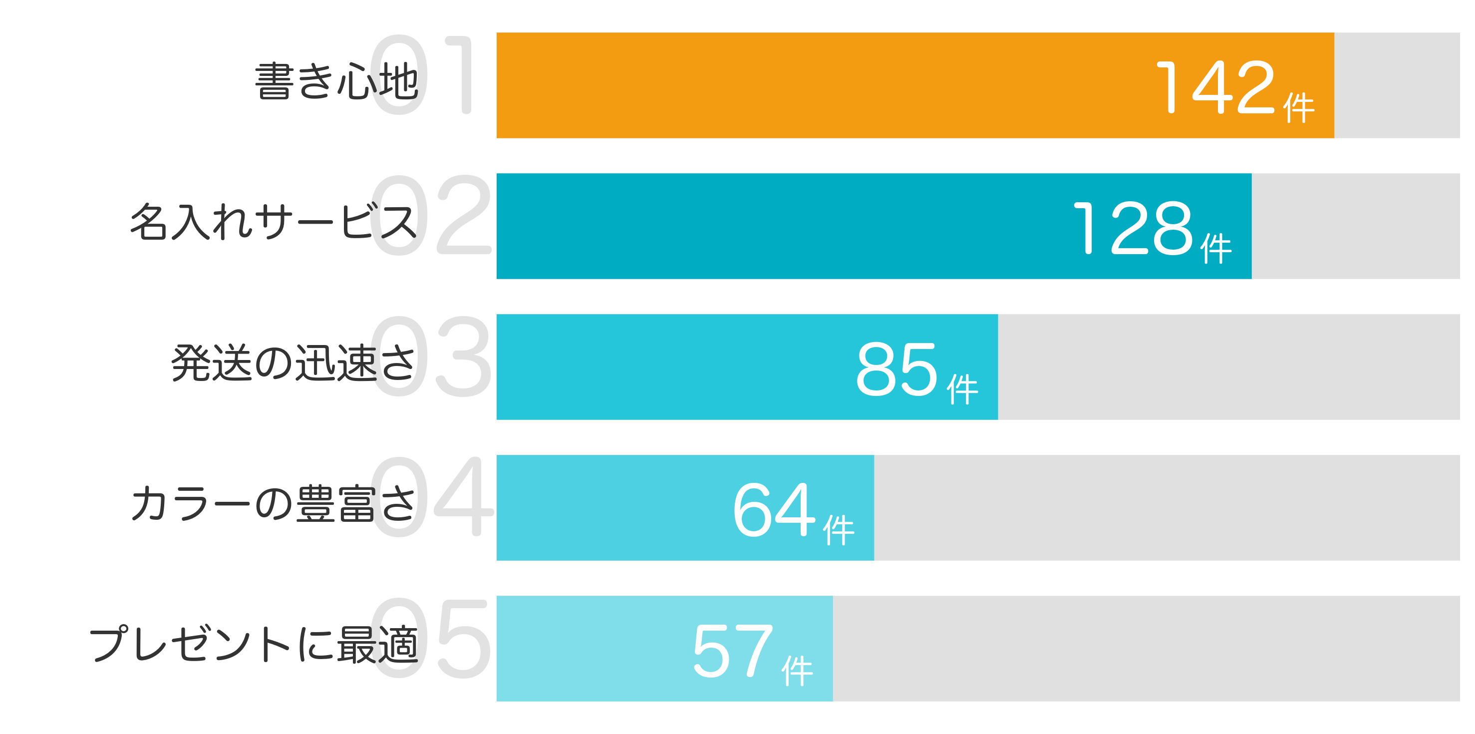 みんなが買ってよかったと答えたポイント TOP5