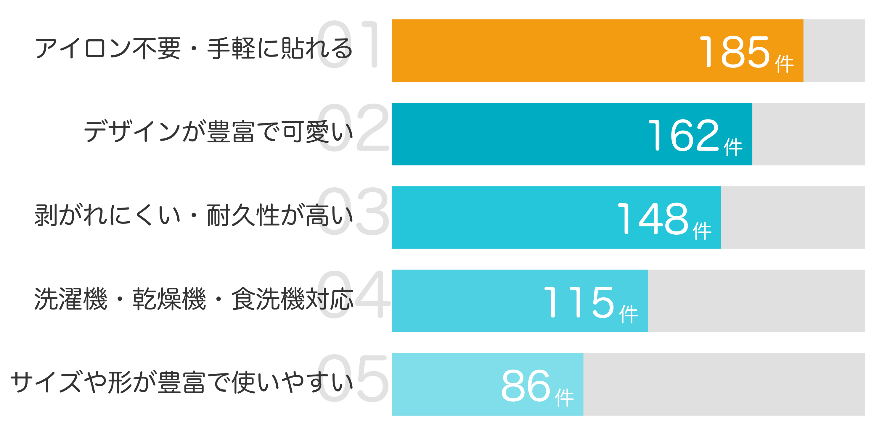 みんなが「買ってよかった」と答えたポイント TOP5