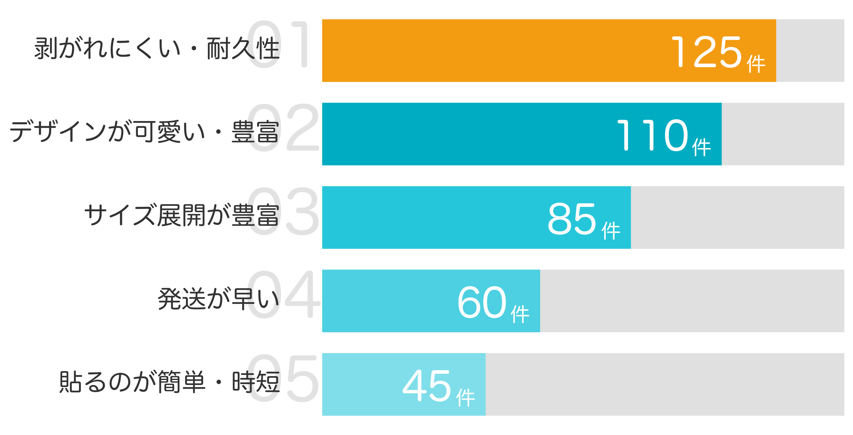 みんなが「買ってよかった」と答えたポイント TOP5