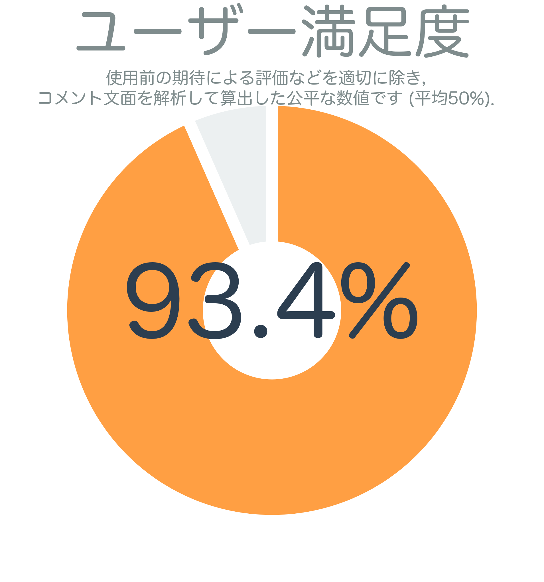 ユーザー満足度