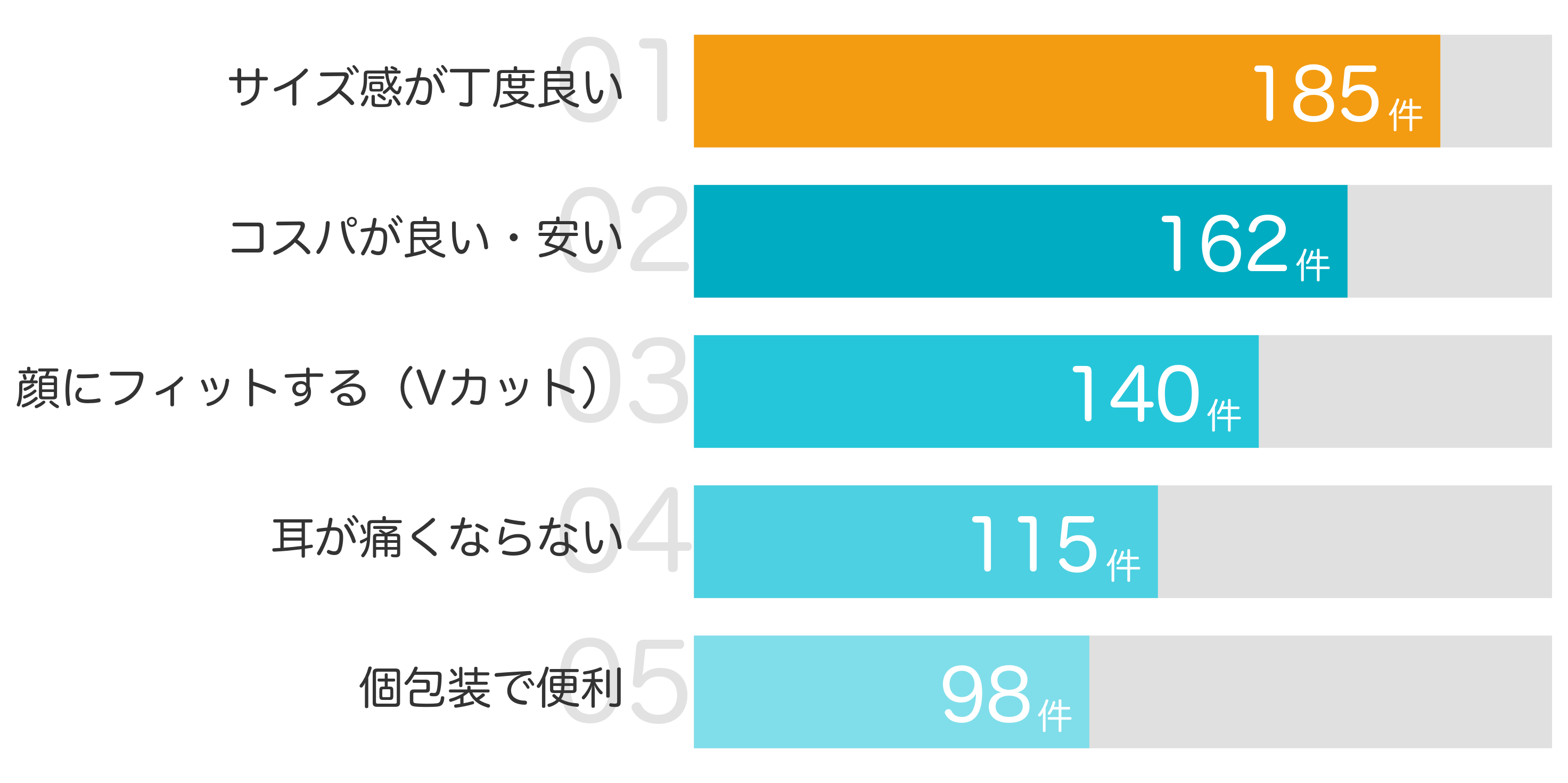 みんなが「買ってよかった」と答えたポイント TOP5