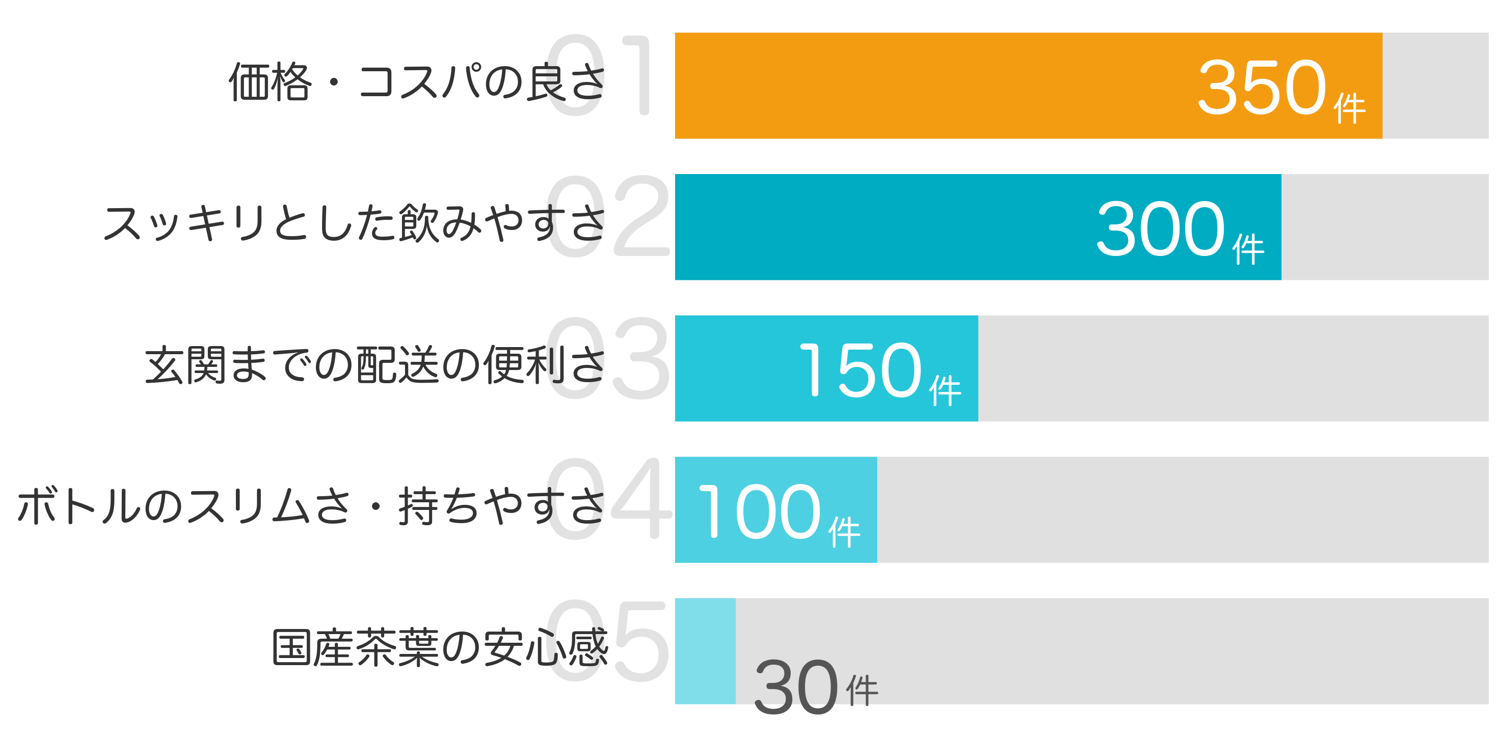 みんなが「買ってよかった」と答えたポイント TOP5