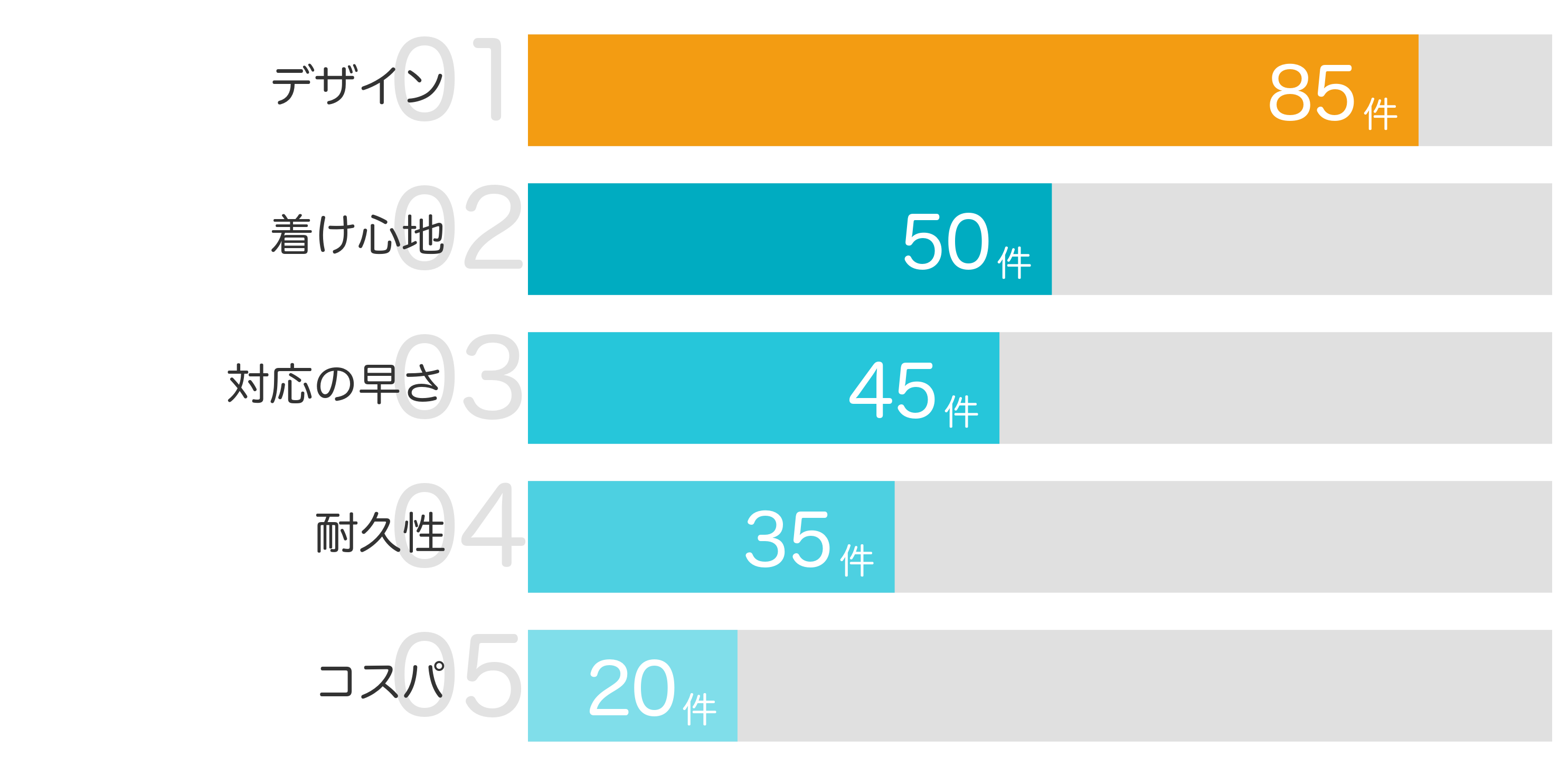 みんなが「買ってよかった」と答えたポイント TOP5