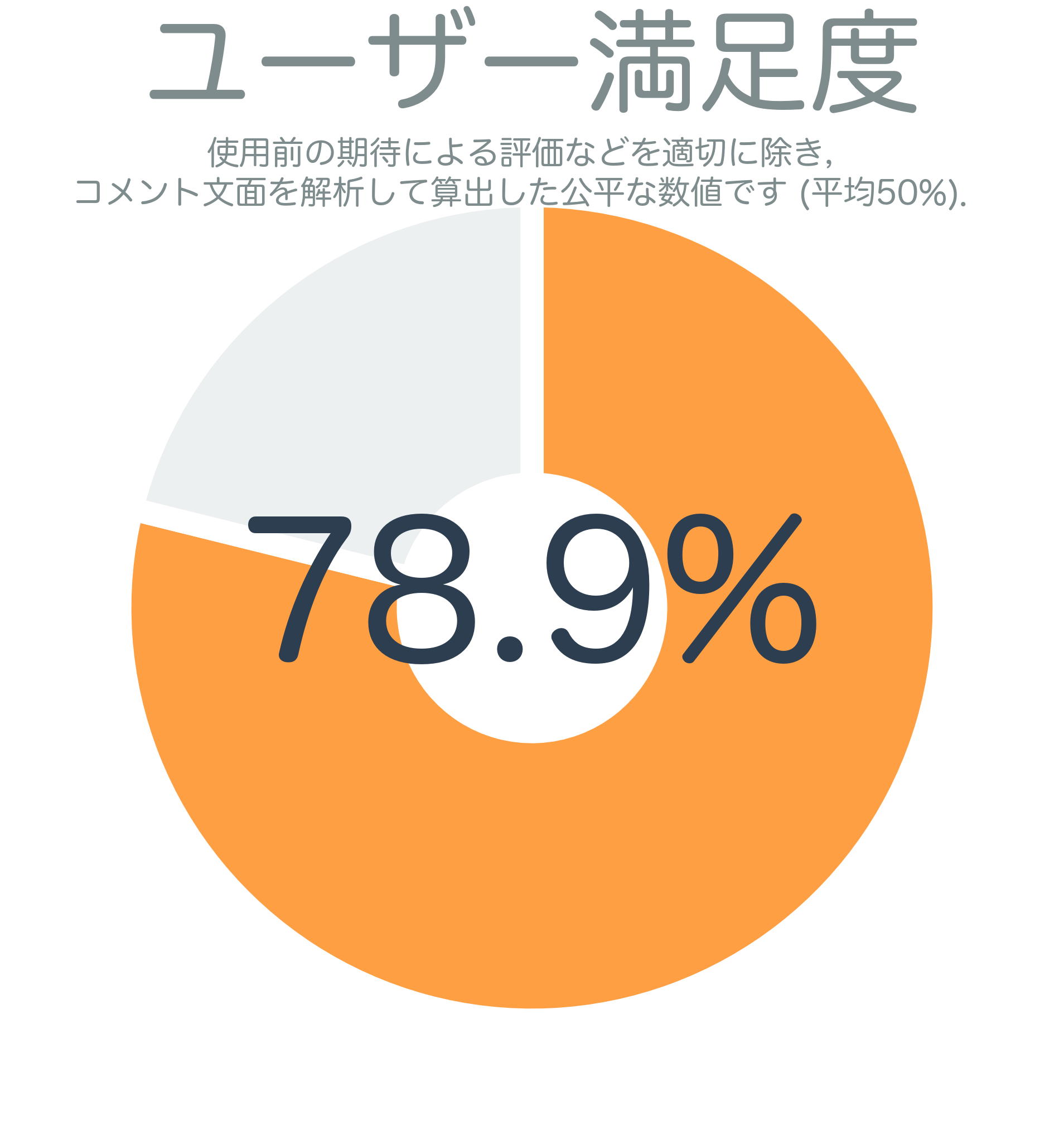 ユーザー満足度