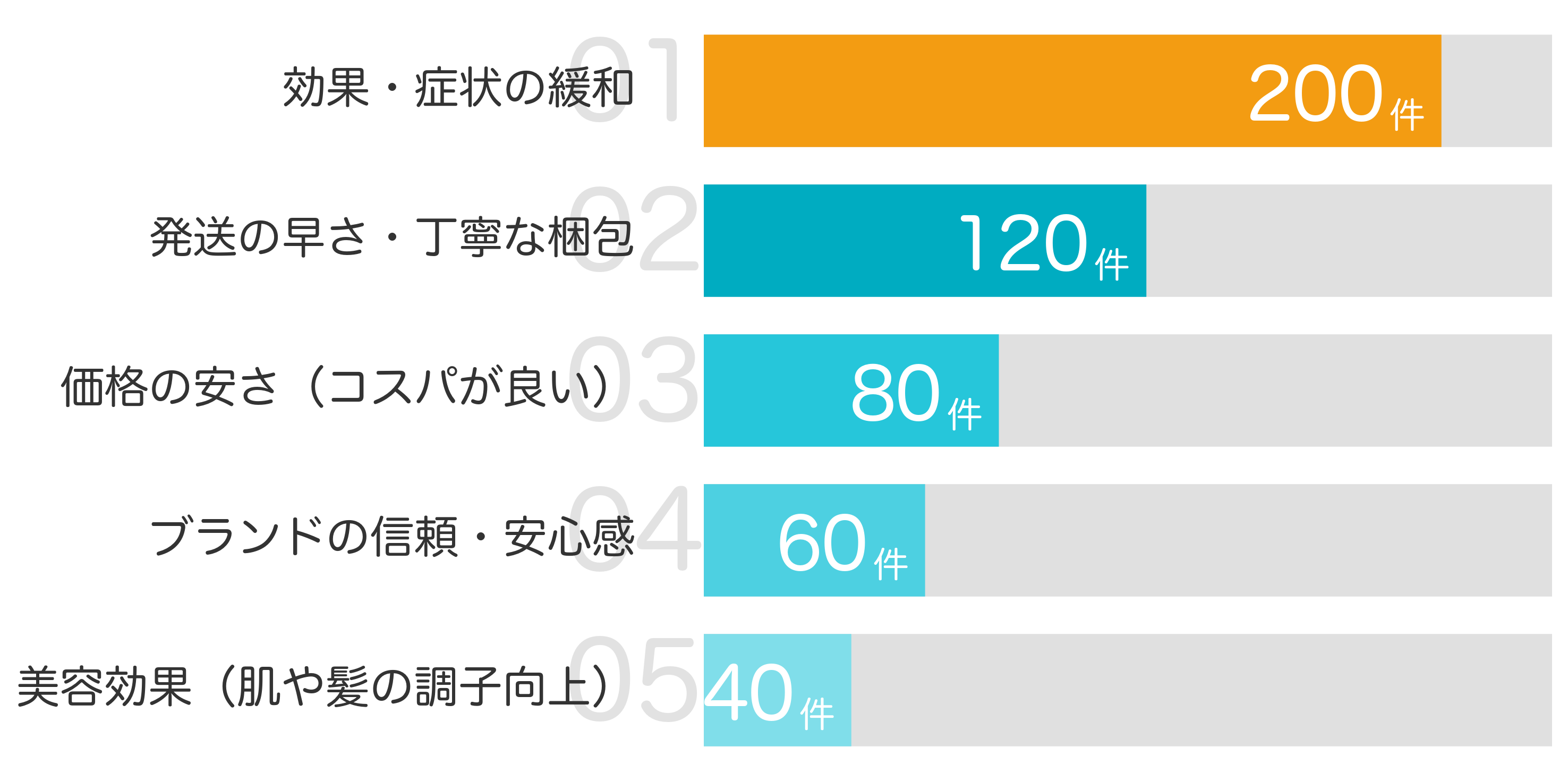 みんなが「買ってよかった」と答えたポイント TOP5