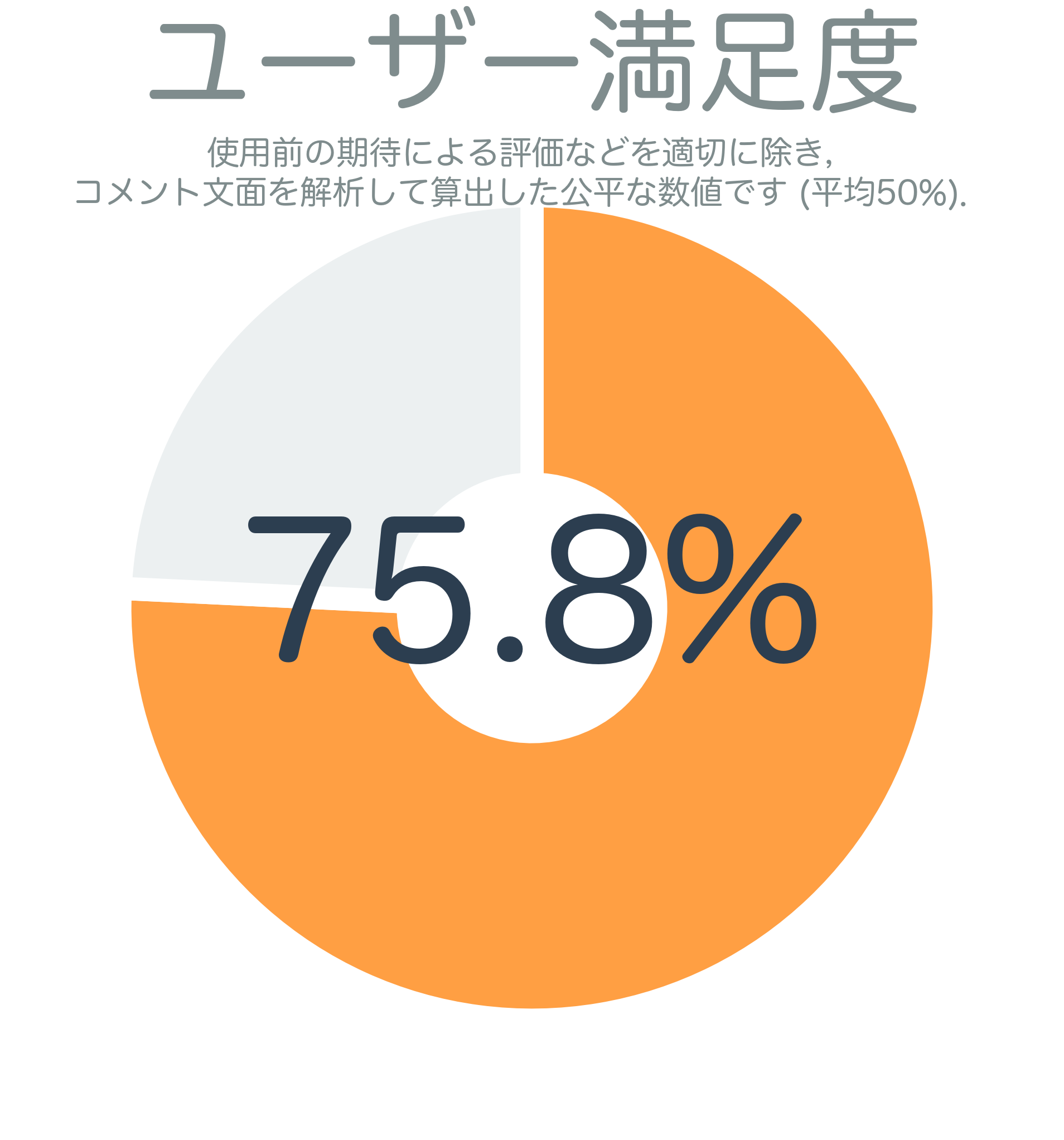 ユーザー満足度