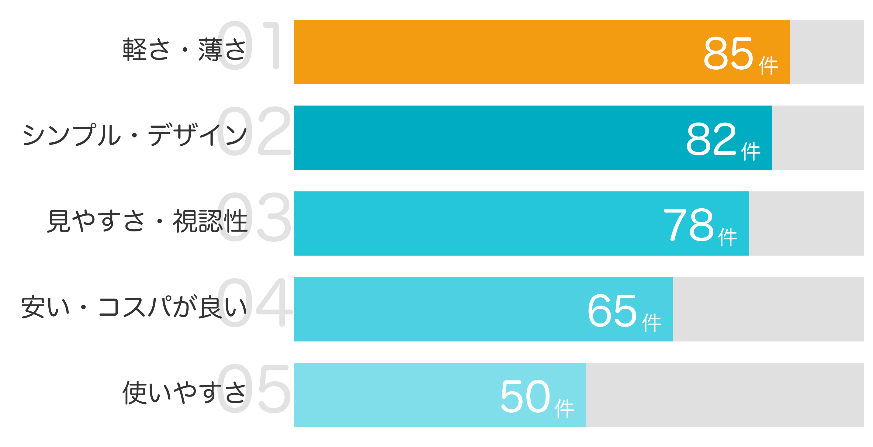 みんなが「買ってよかった」と答えたポイント TOP5