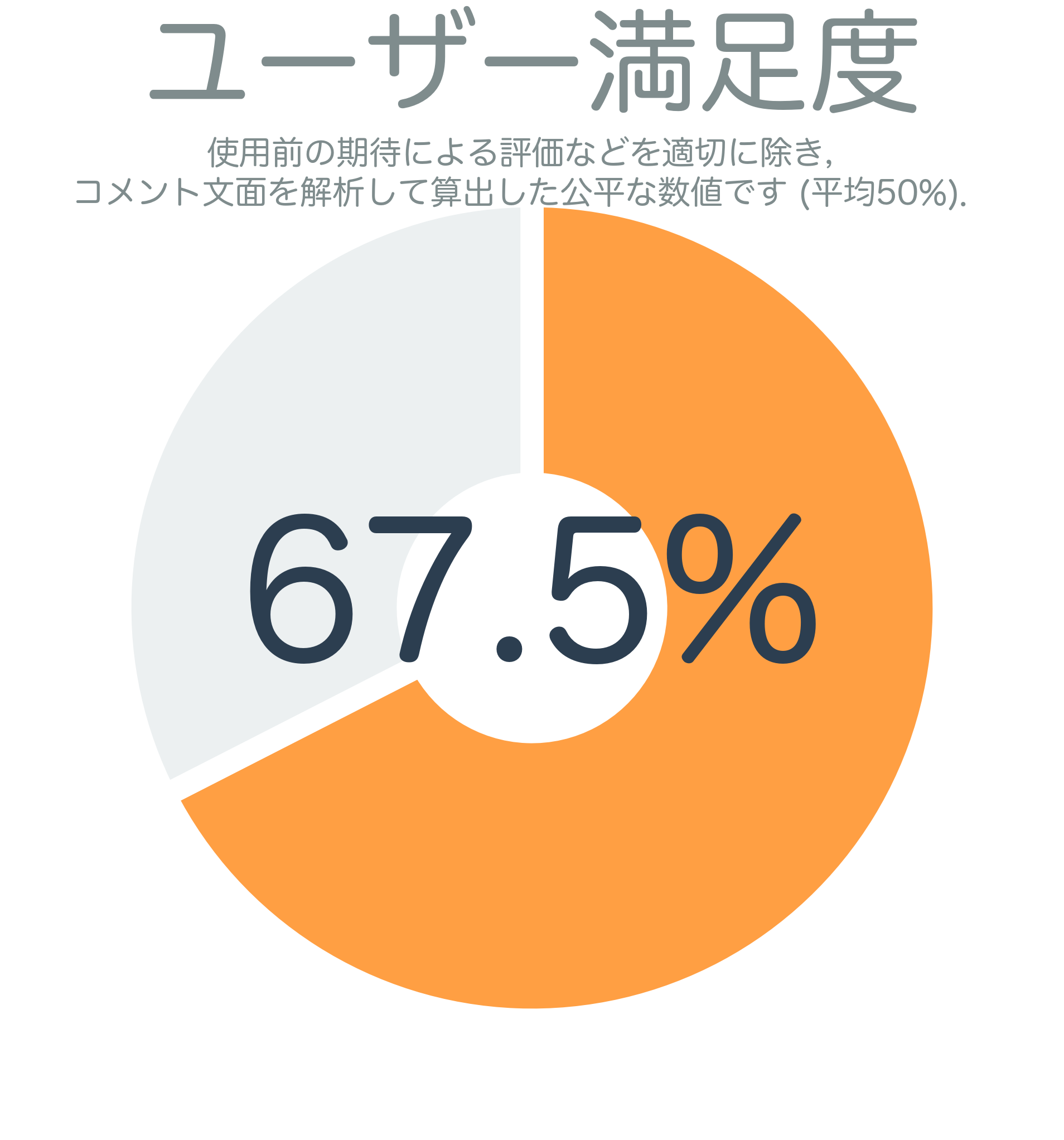 ユーザー満足度