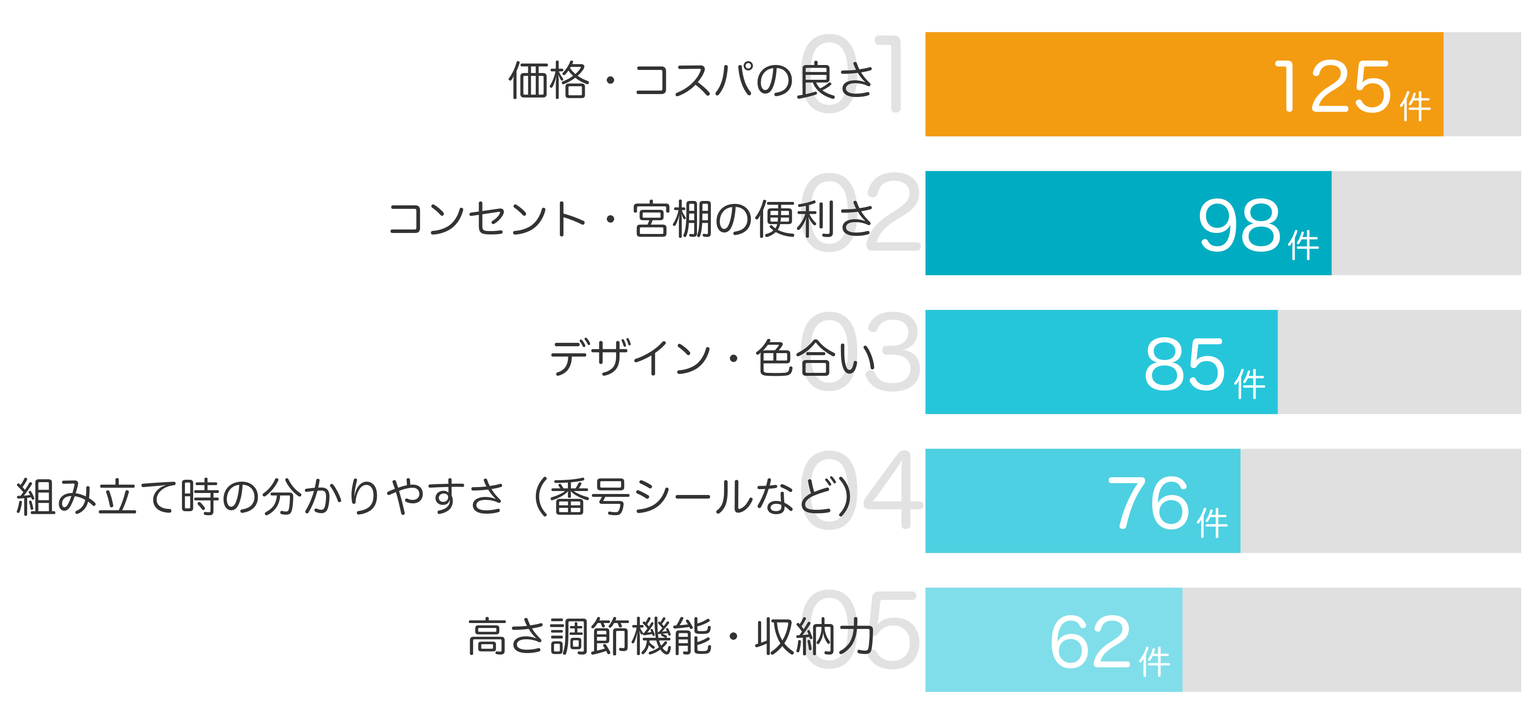 みんなが「買ってよかった」と答えたポイント TOP5