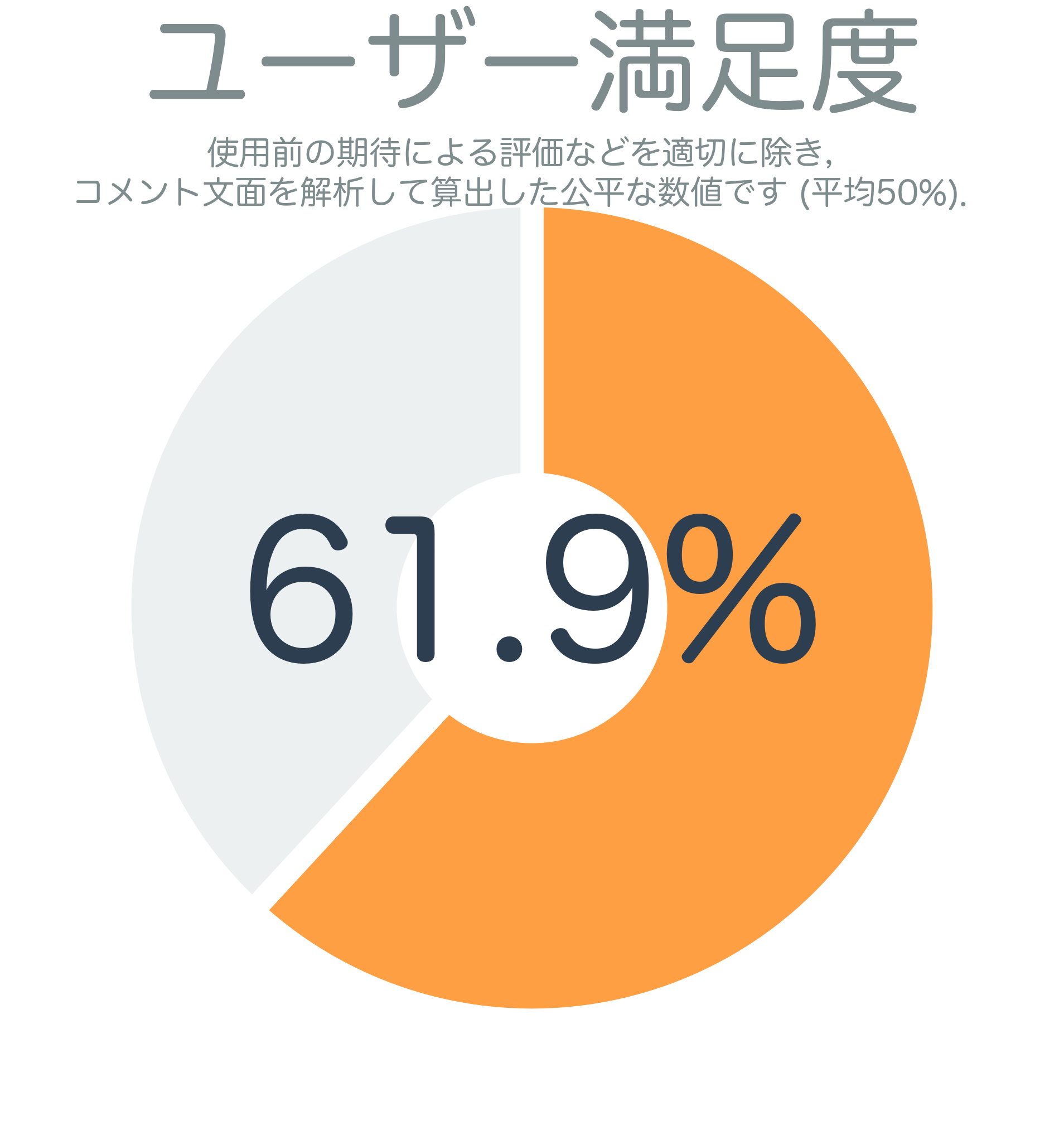 ユーザー満足度