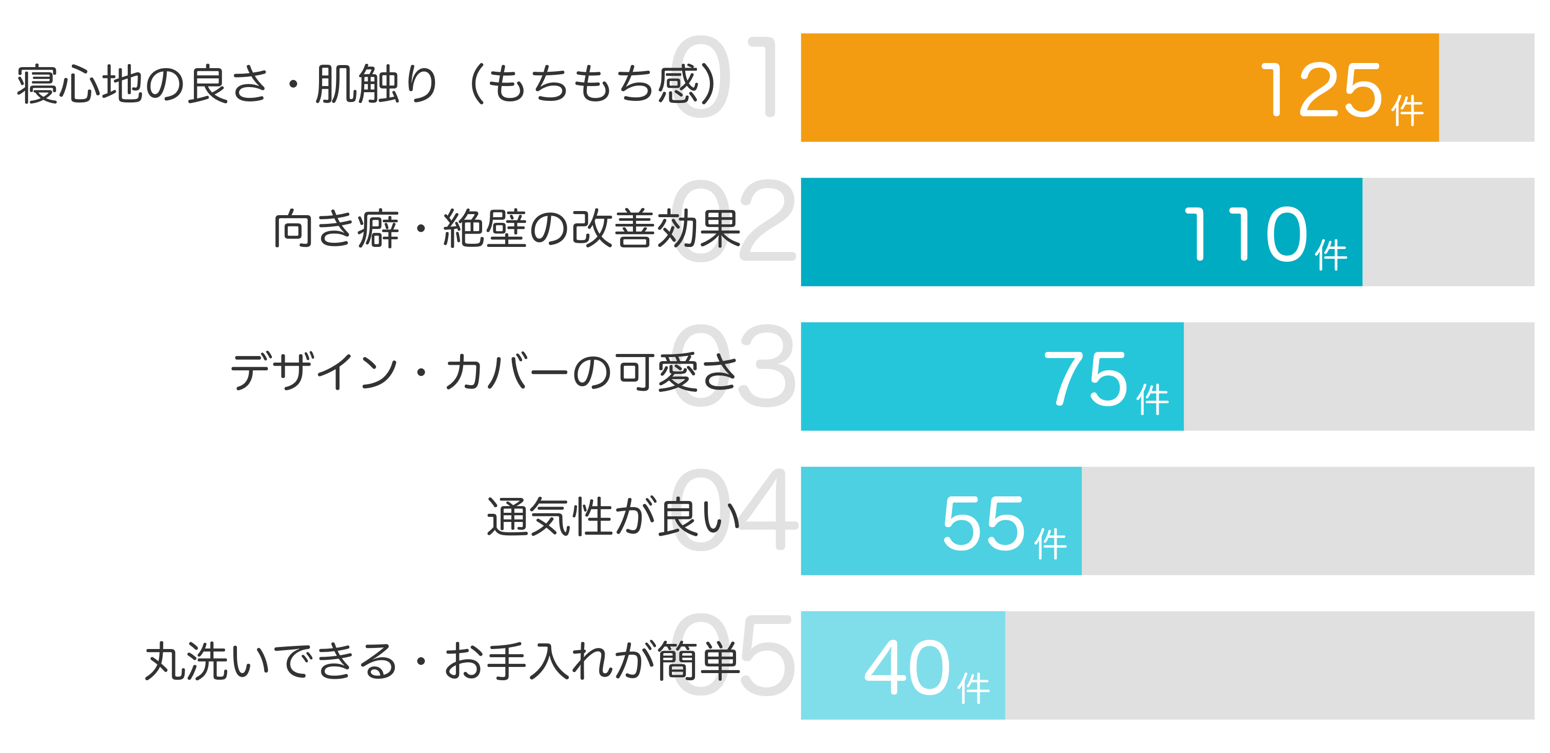 みんなが「買ってよかった」と答えたポイント TOP5
