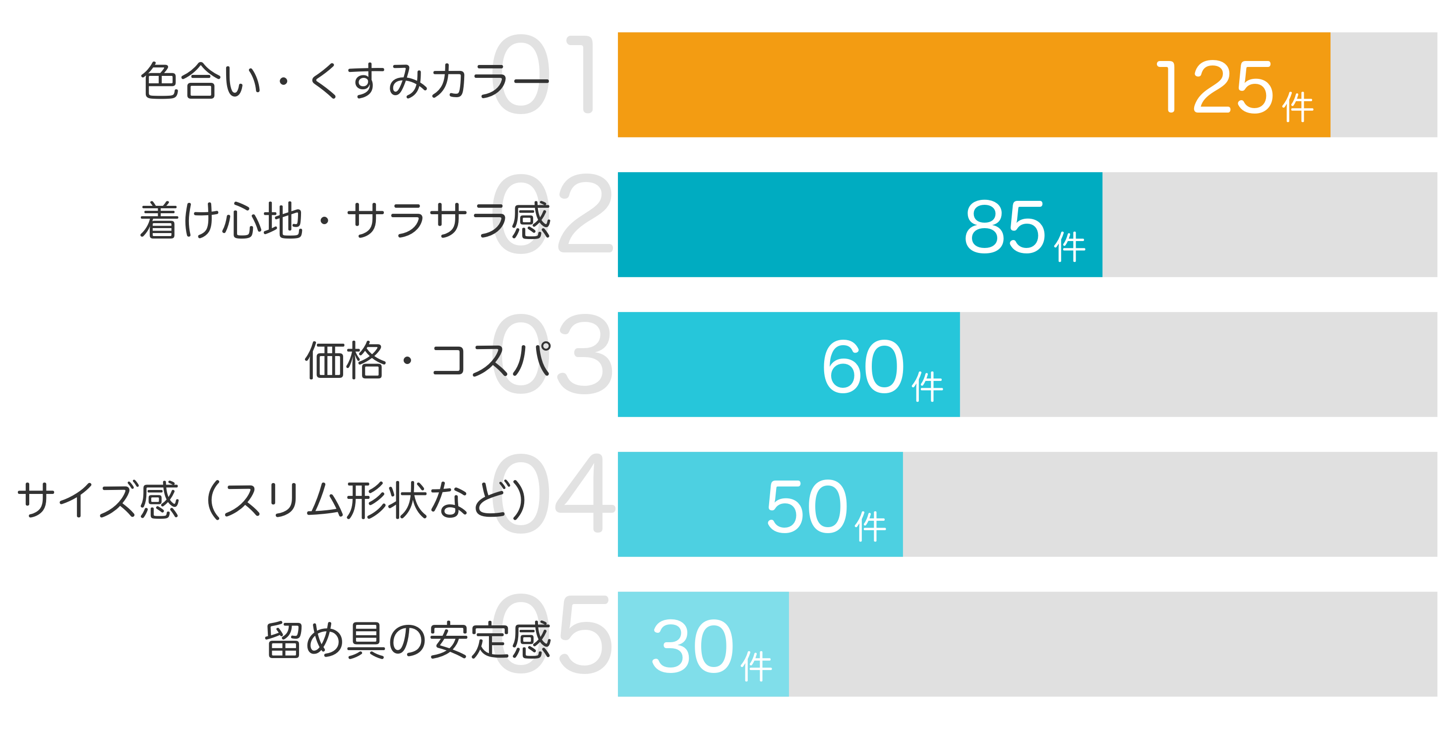 みんなが「買ってよかった」と答えたポイント TOP5