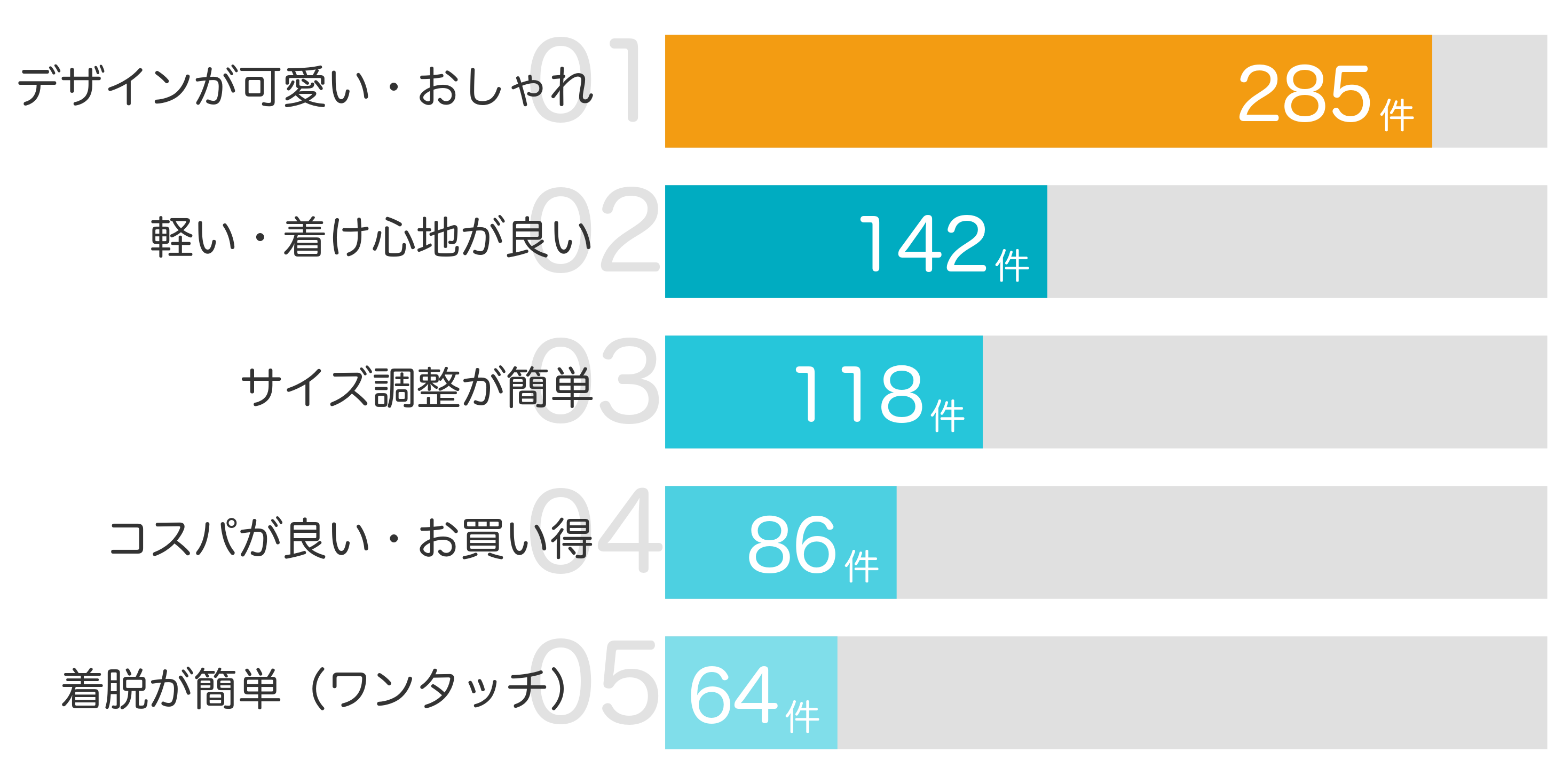 みんなが「買ってよかった」と答えたポイント TOP5