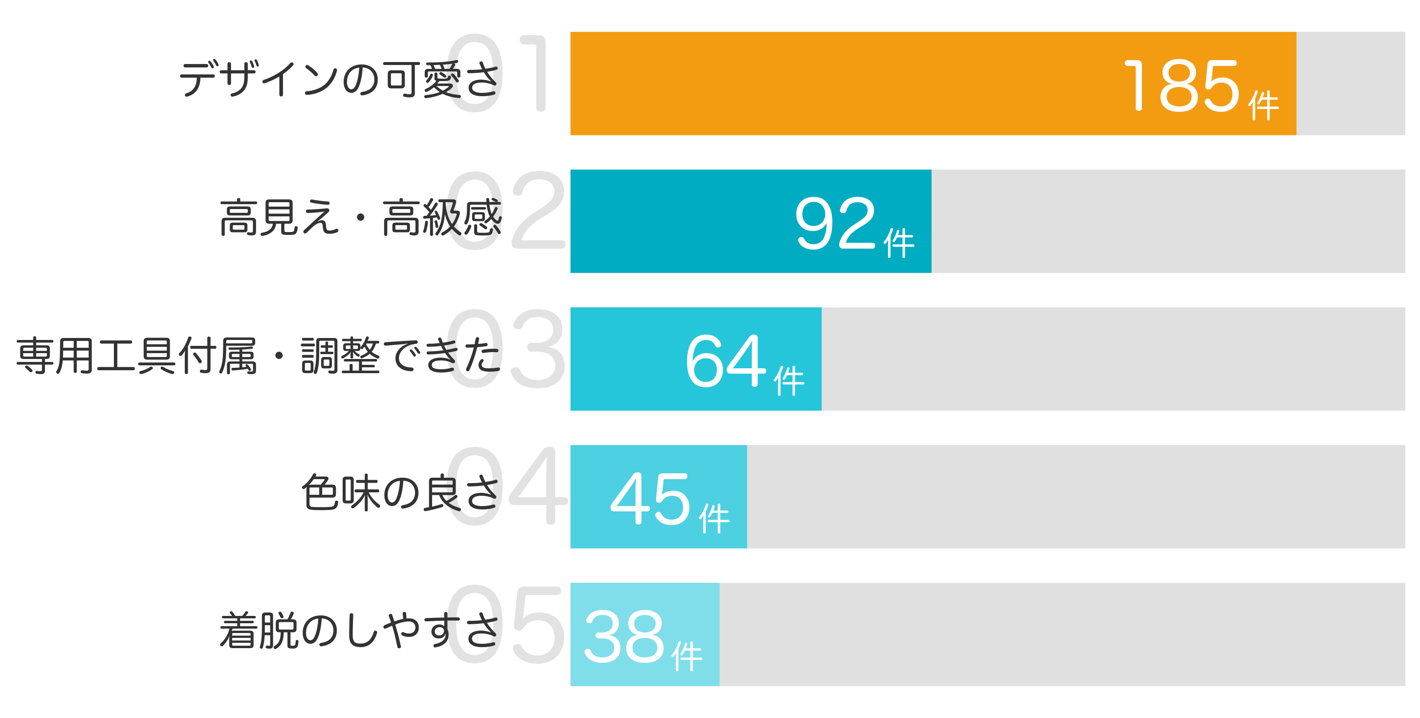 みんなが「買ってよかった」と答えたポイント TOP5