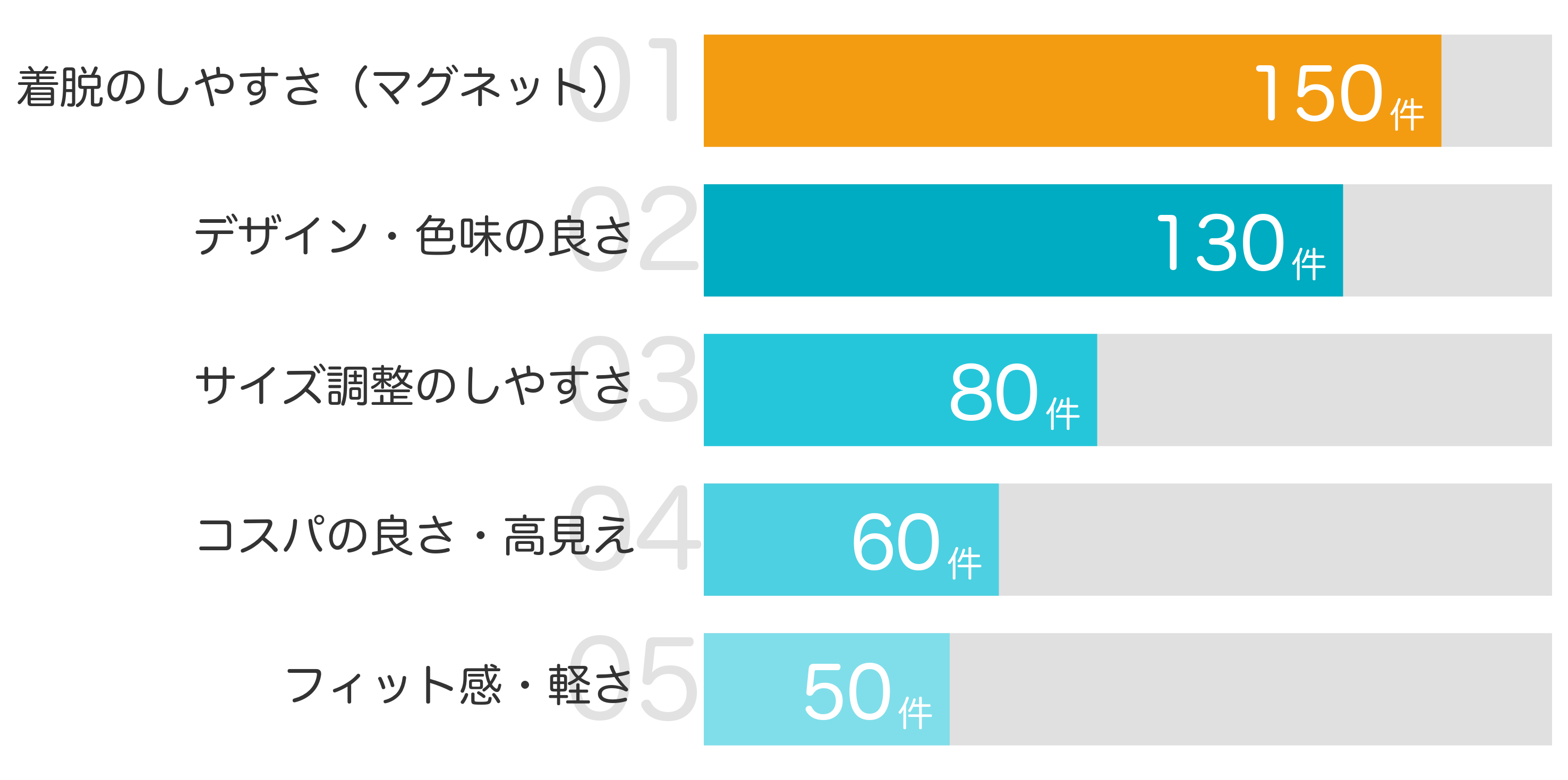 みんなが「買ってよかった」と答えたポイント TOP5