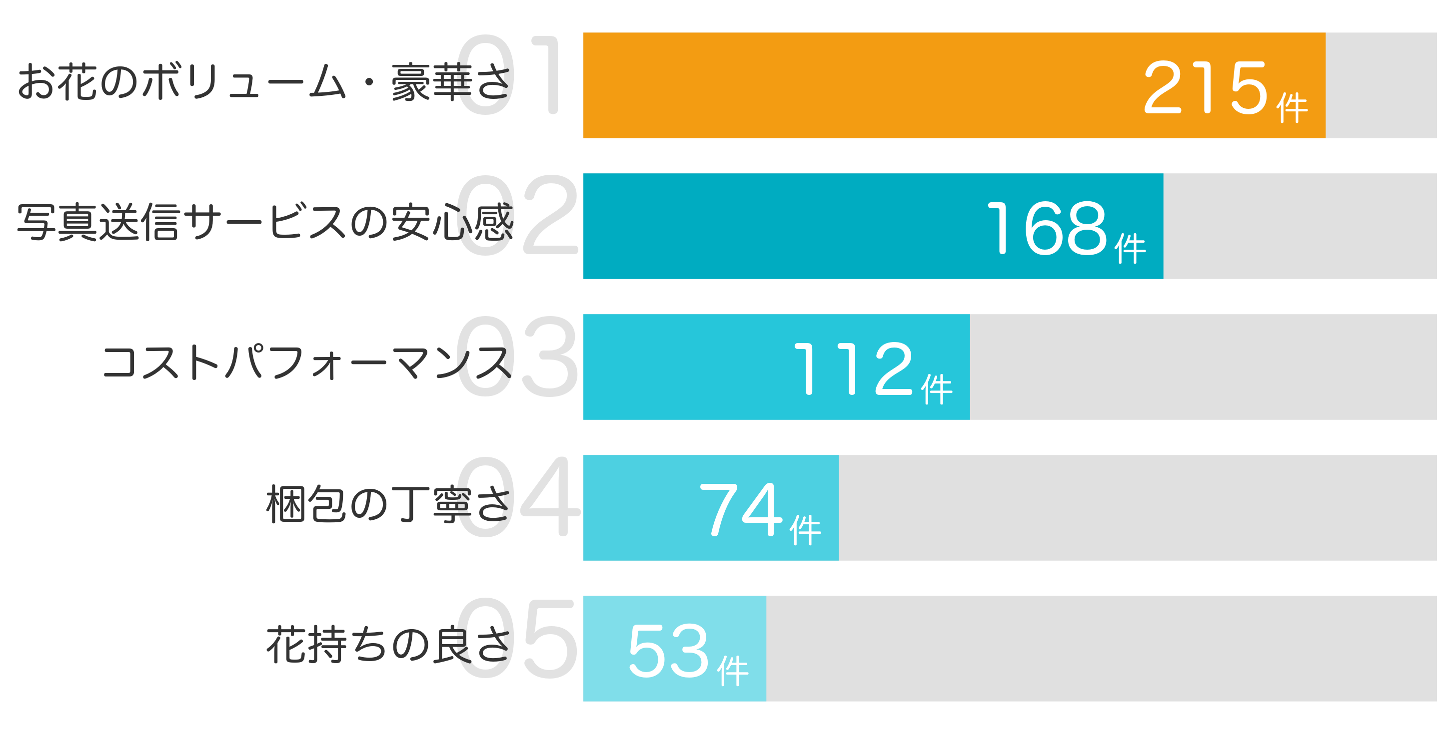 みんなが「買ってよかった」と答えたポイント TOP5
