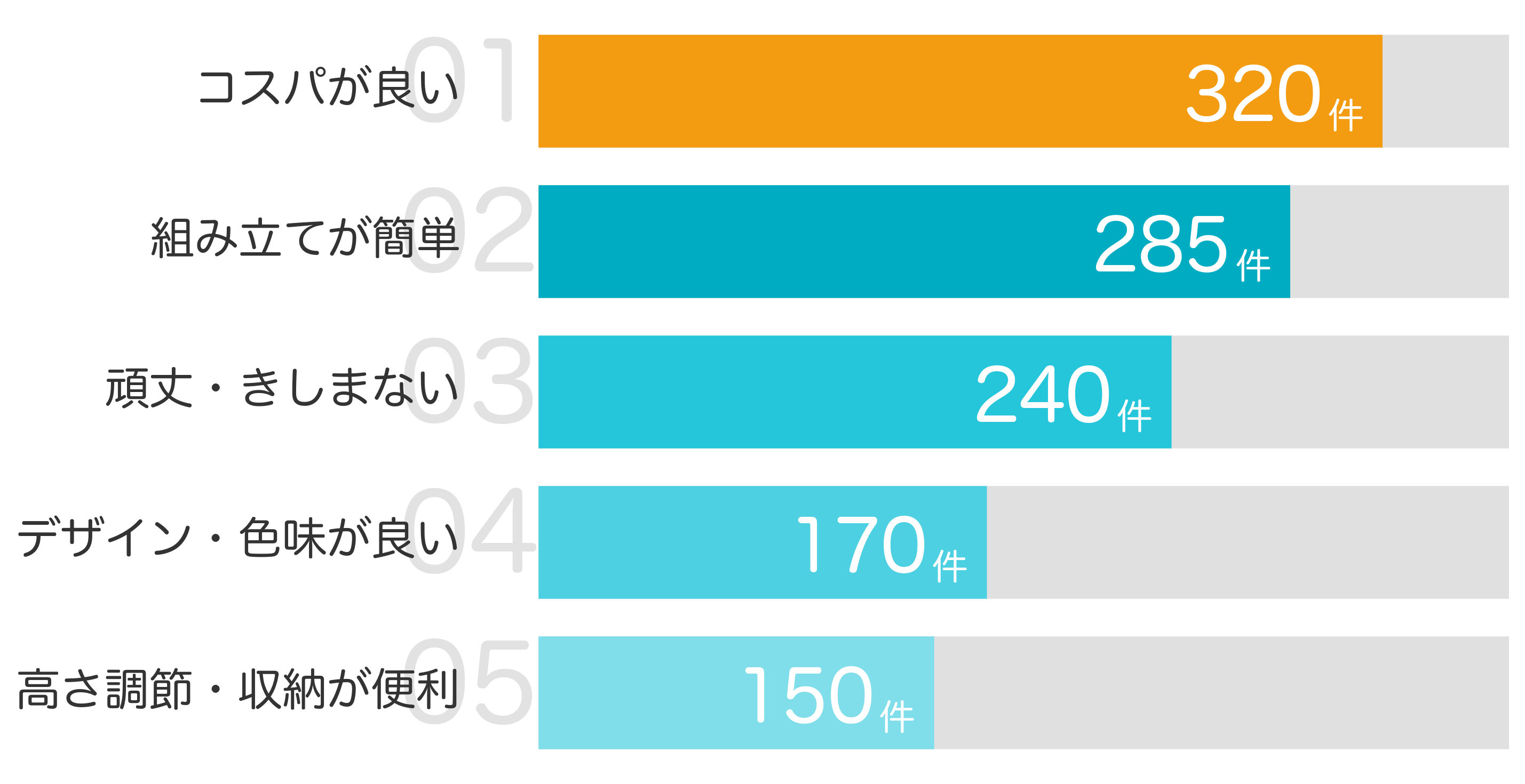 みんなが「買ってよかった」と答えたポイント TOP5