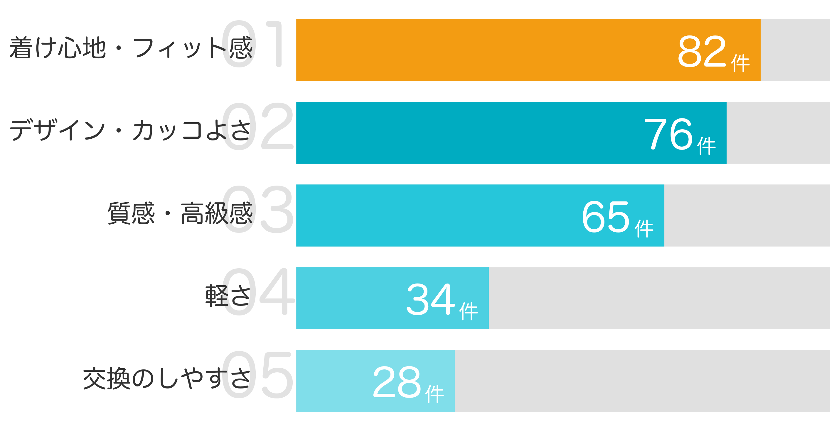 みんなが「買ってよかった」と答えたポイント TOP5