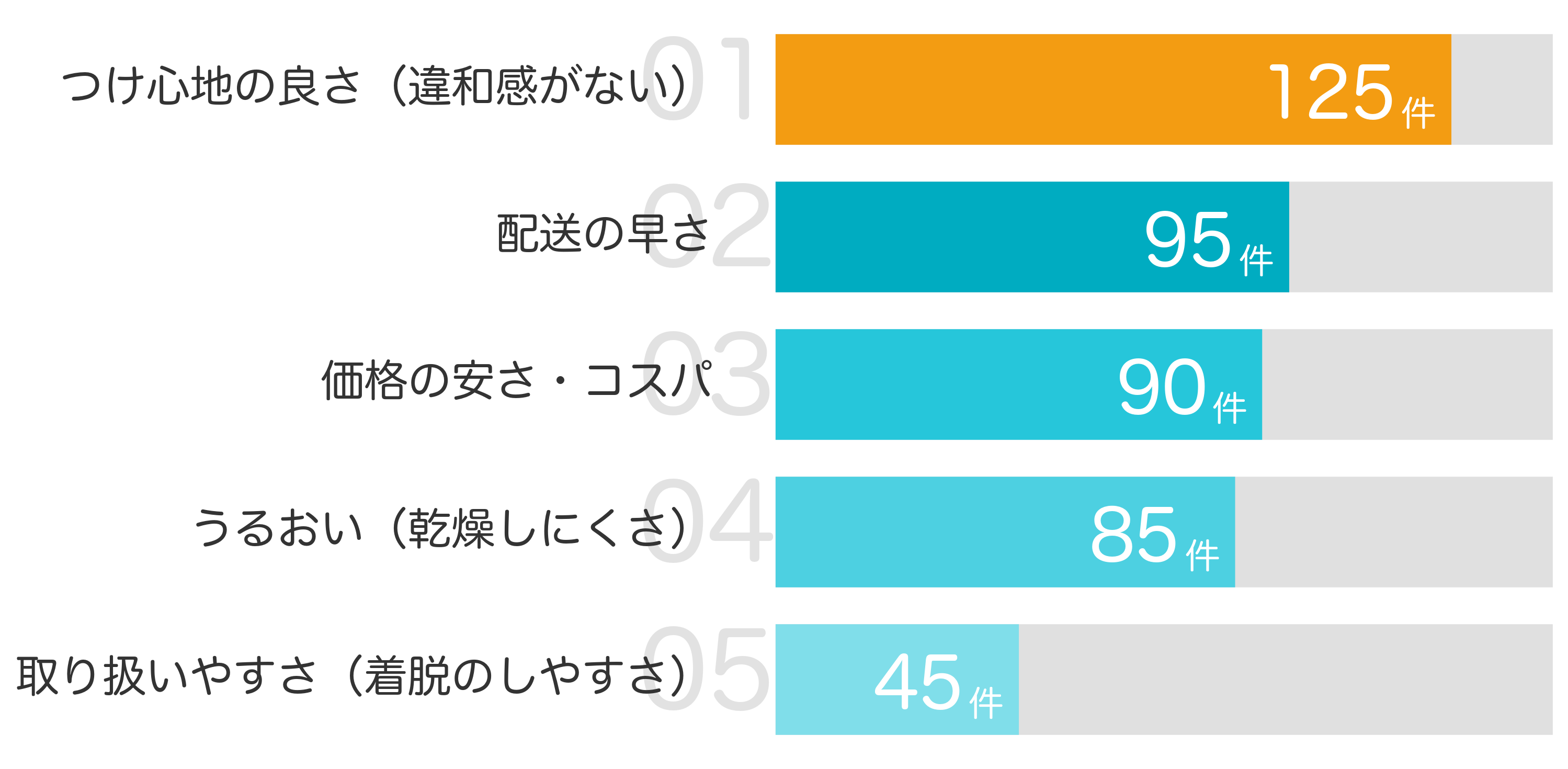 みんなが「買ってよかった」と答えたポイント TOP5