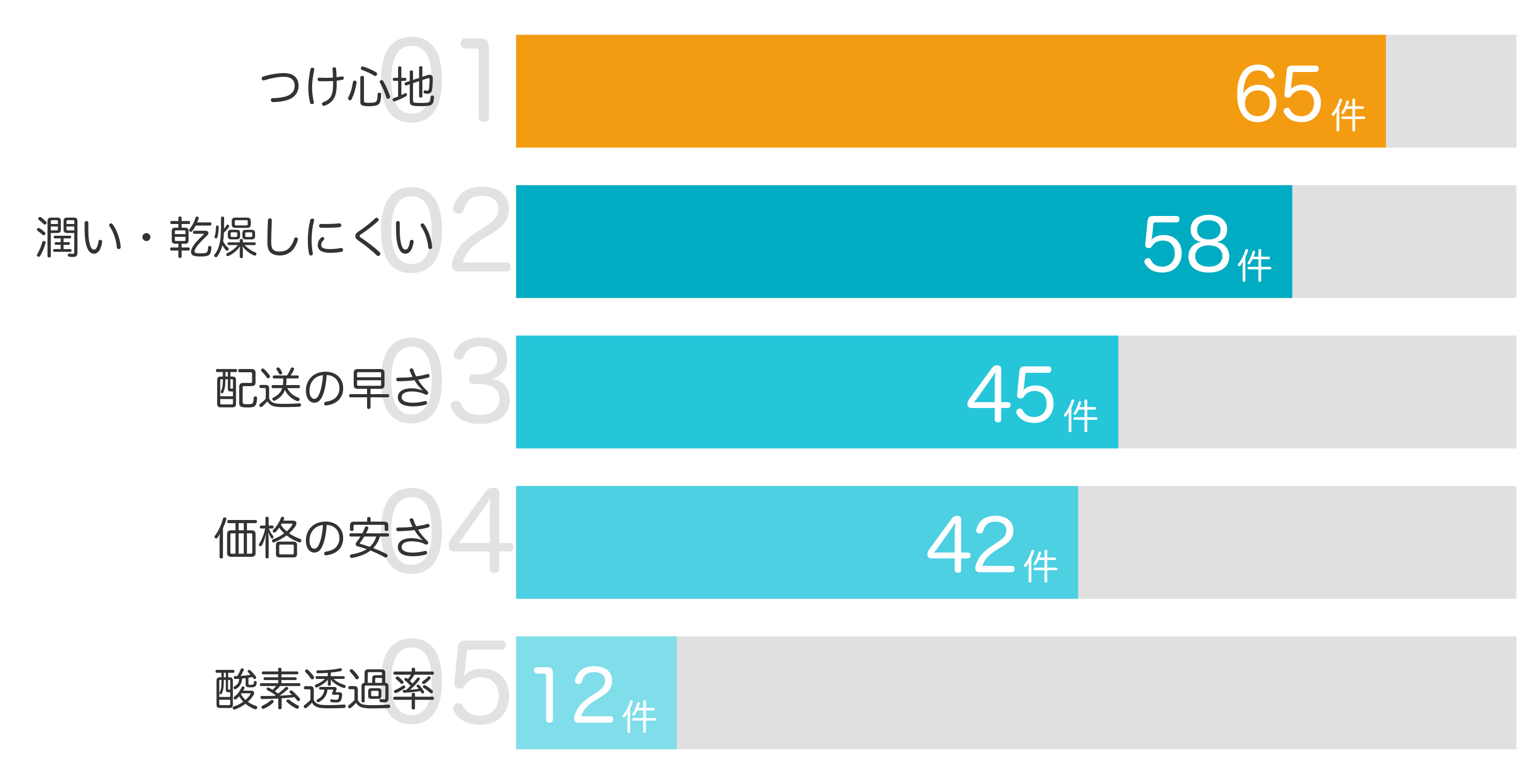 みんなが買ってよかったと答えたポイント TOP5