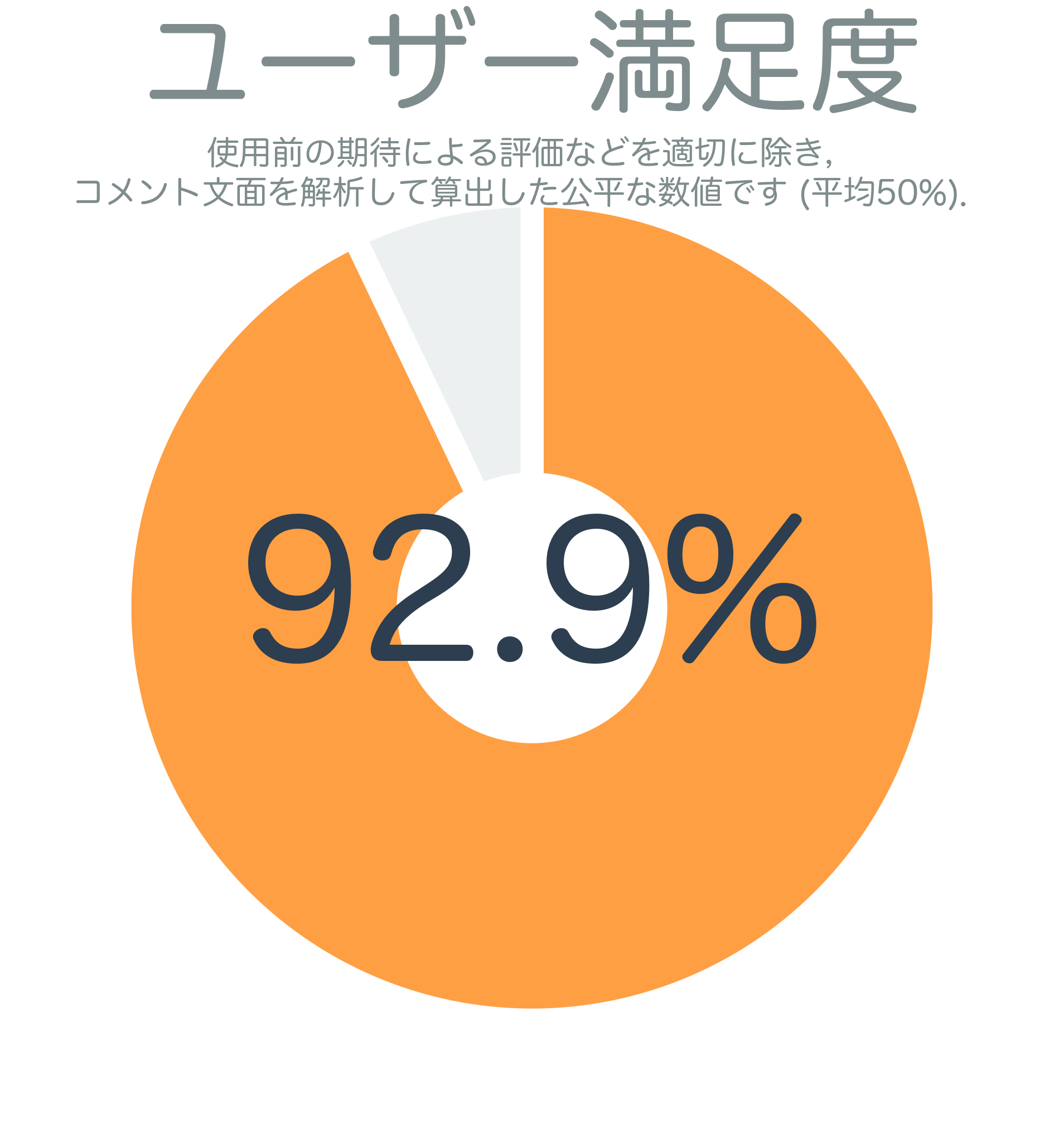 ユーザー満足度