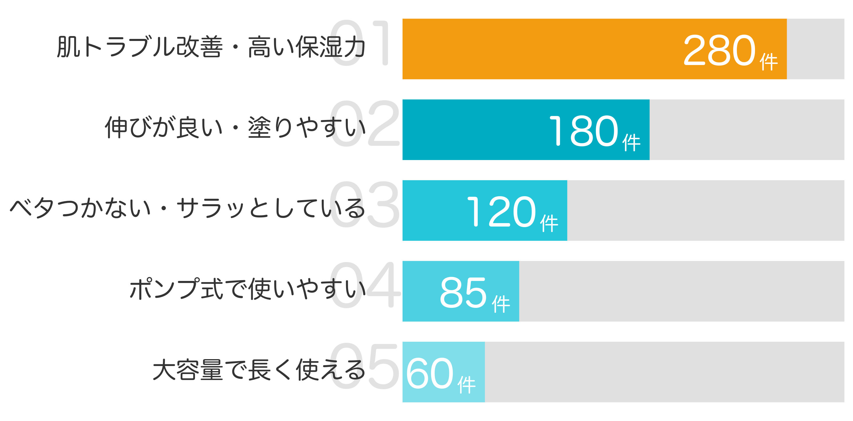 みんなが「買ってよかった」と答えたポイント TOP5