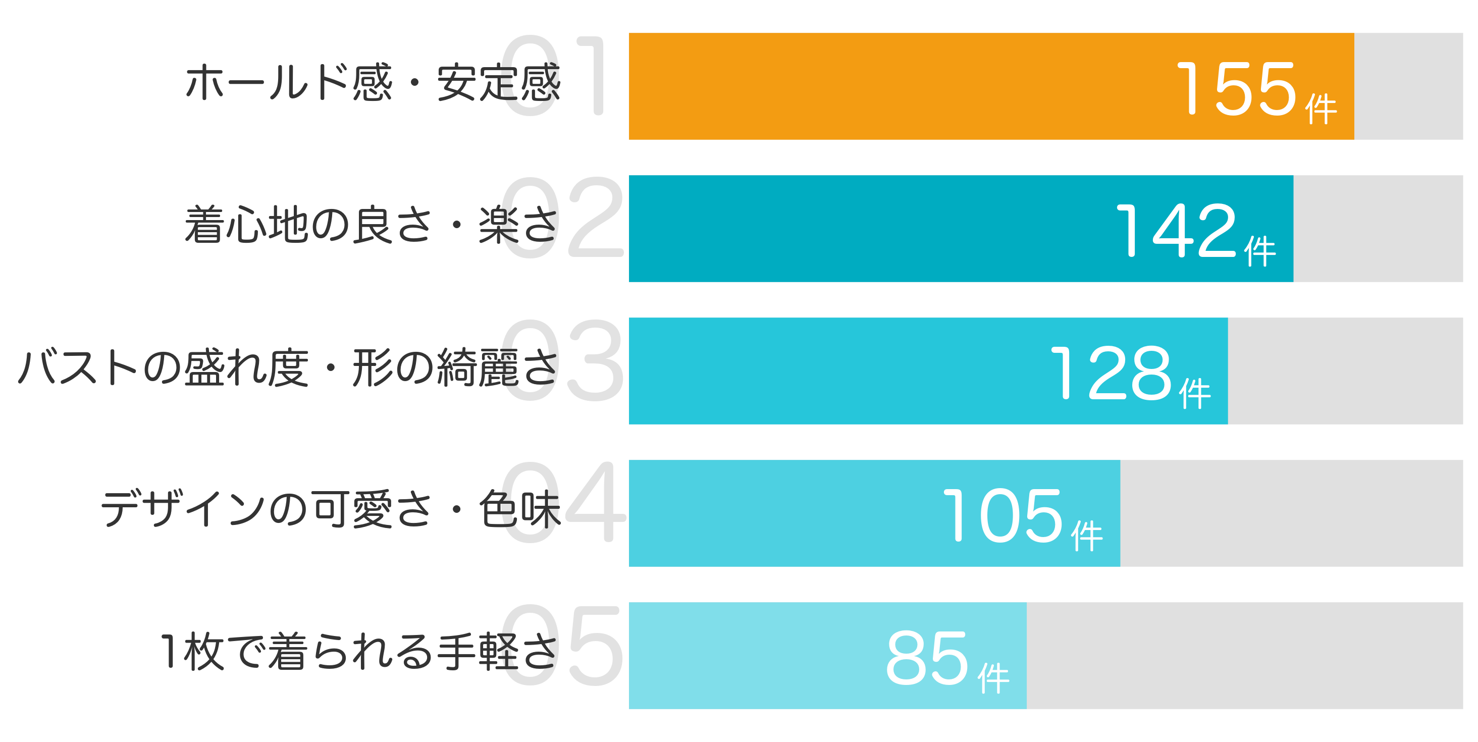 みんなが「買ってよかった」と答えたポイント TOP5