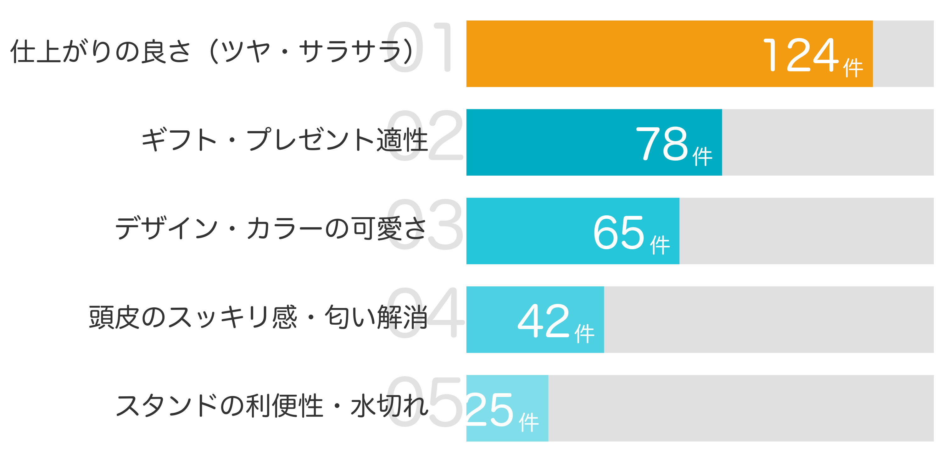 みんなが買ってよかったと答えたポイント TOP5